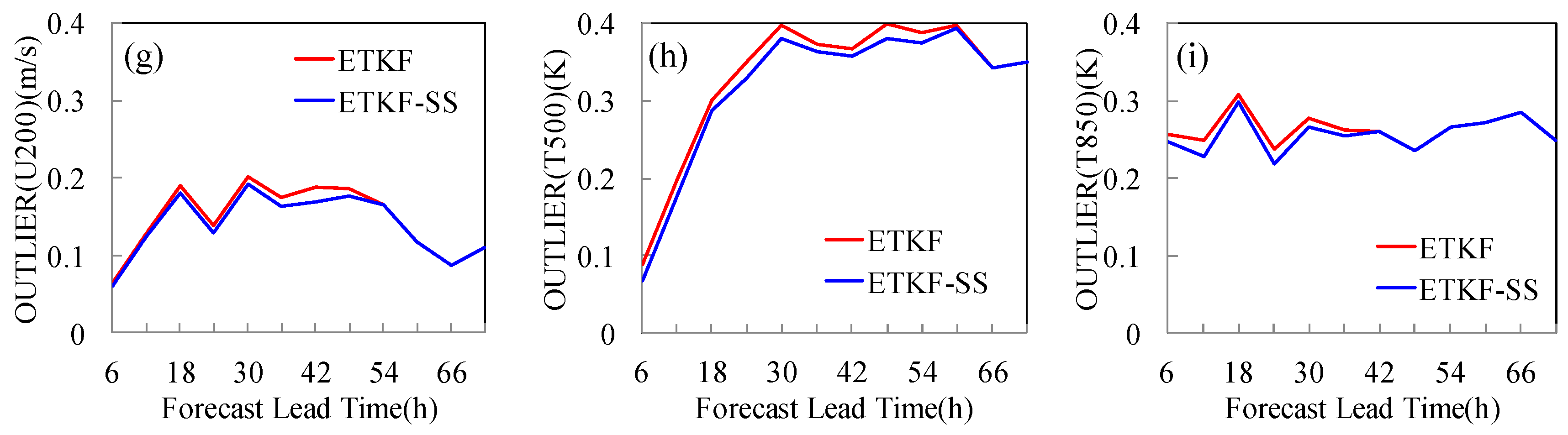 Atmosphere 10 00285 g009b