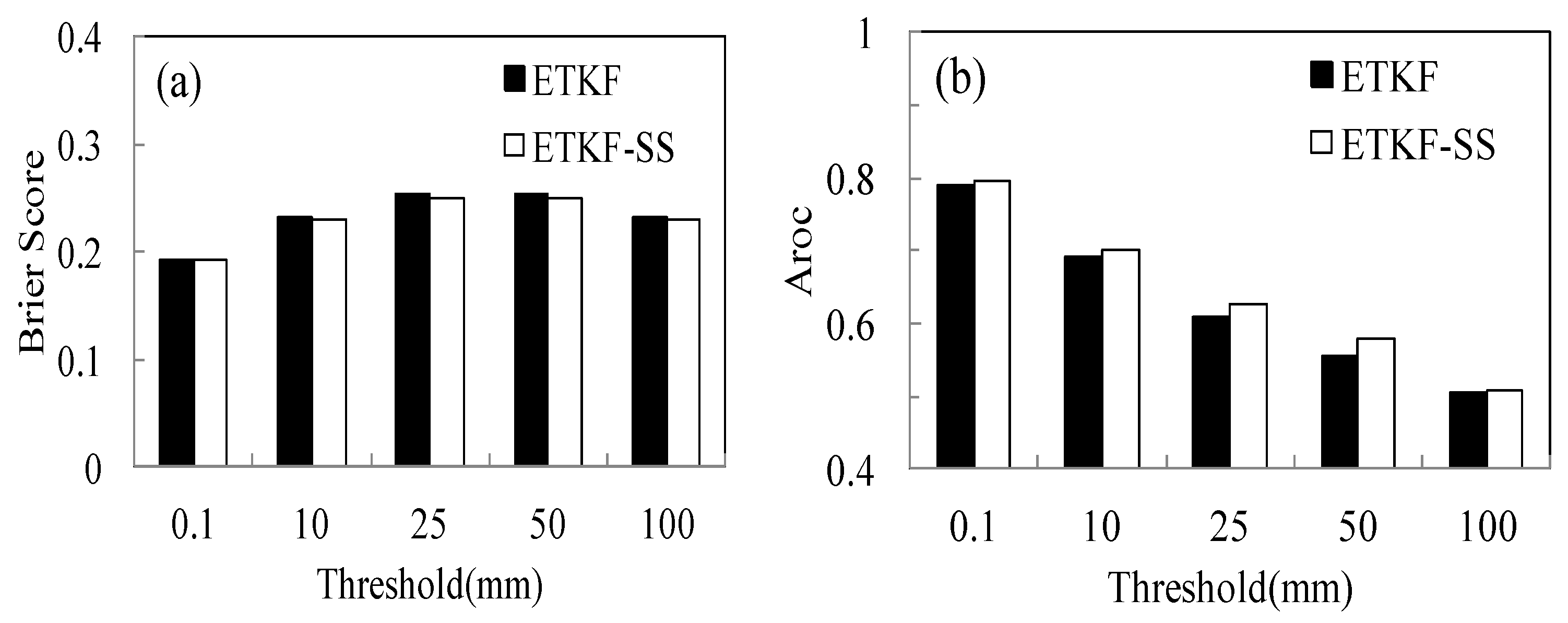 Atmosphere 10 00285 g011