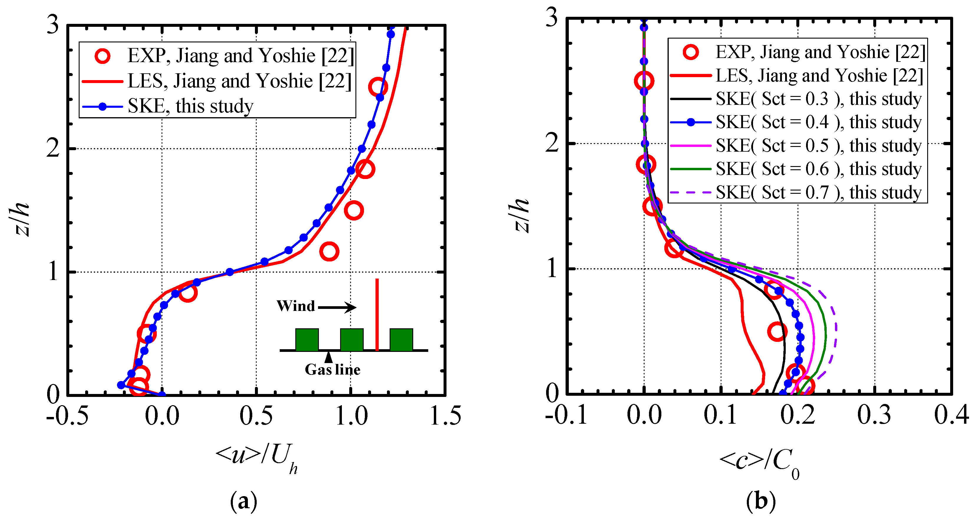 Atmosphere 10 00286 g002