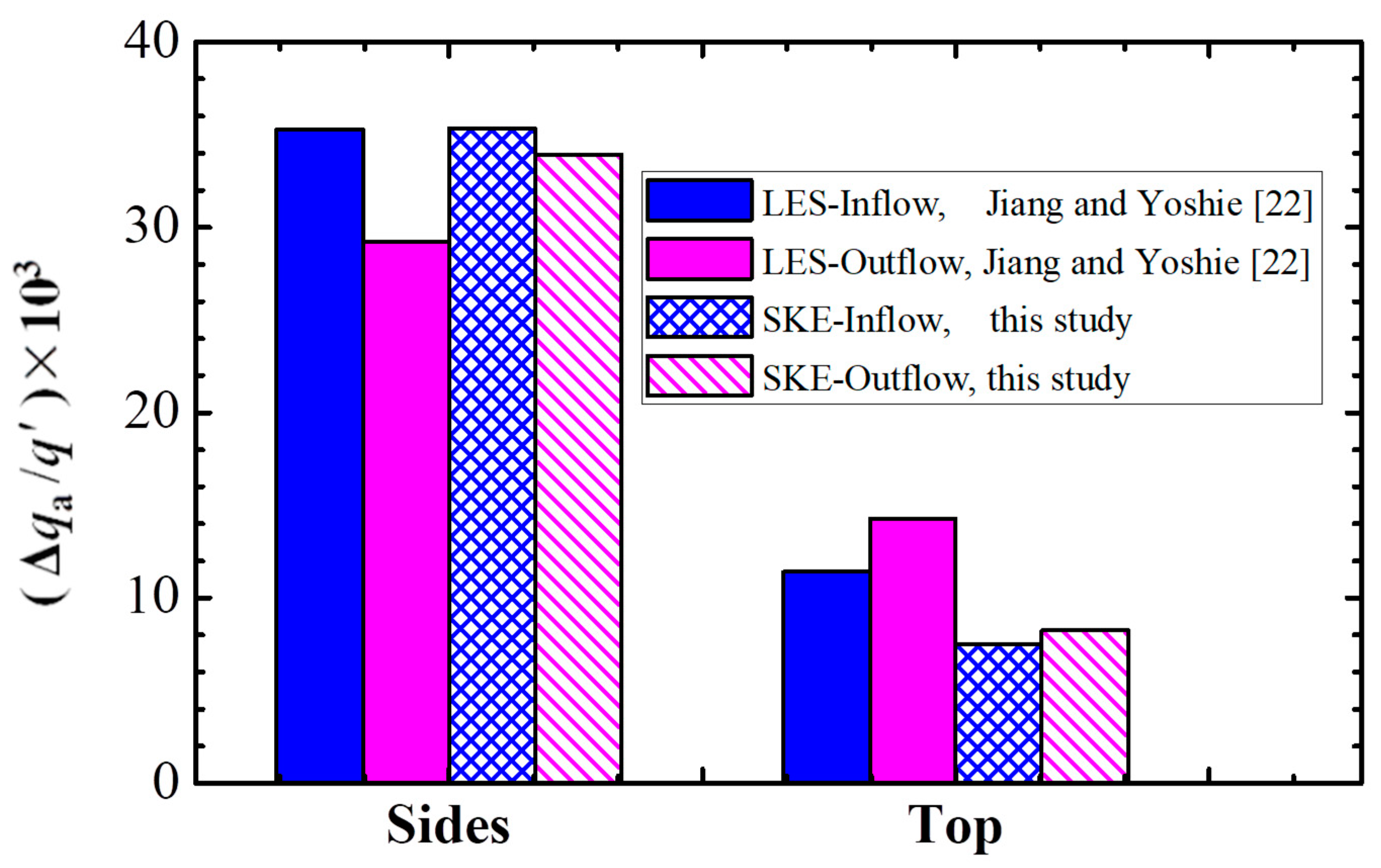 Atmosphere 10 00286 g003