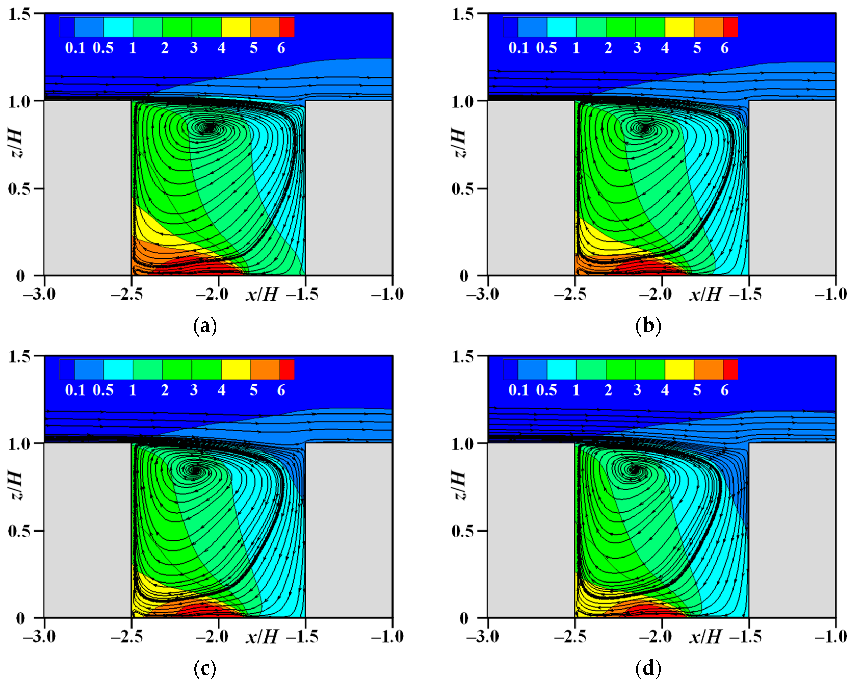 Atmosphere Free Full Text Effects Of Ground Heating On Ventilation And Pollutant Transport In Three Dimensional Urban Street Canyons With Unit Aspect Ratio Html