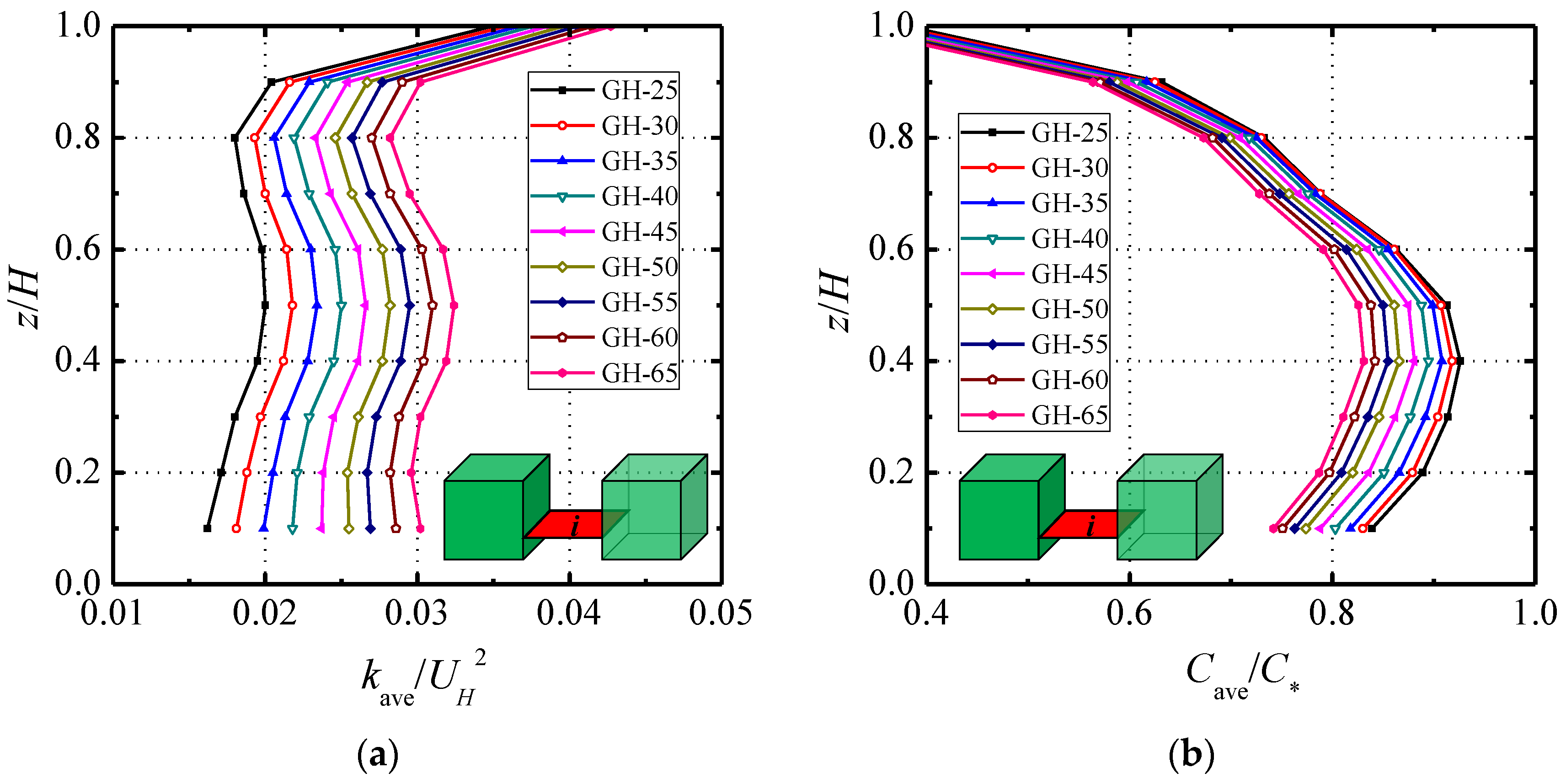 Atmosphere 10 00286 g012