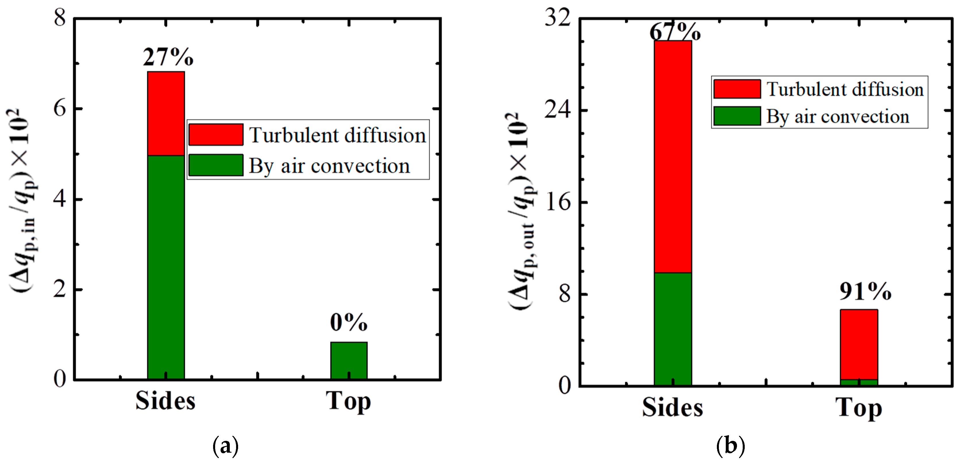 Atmosphere 10 00286 g014a