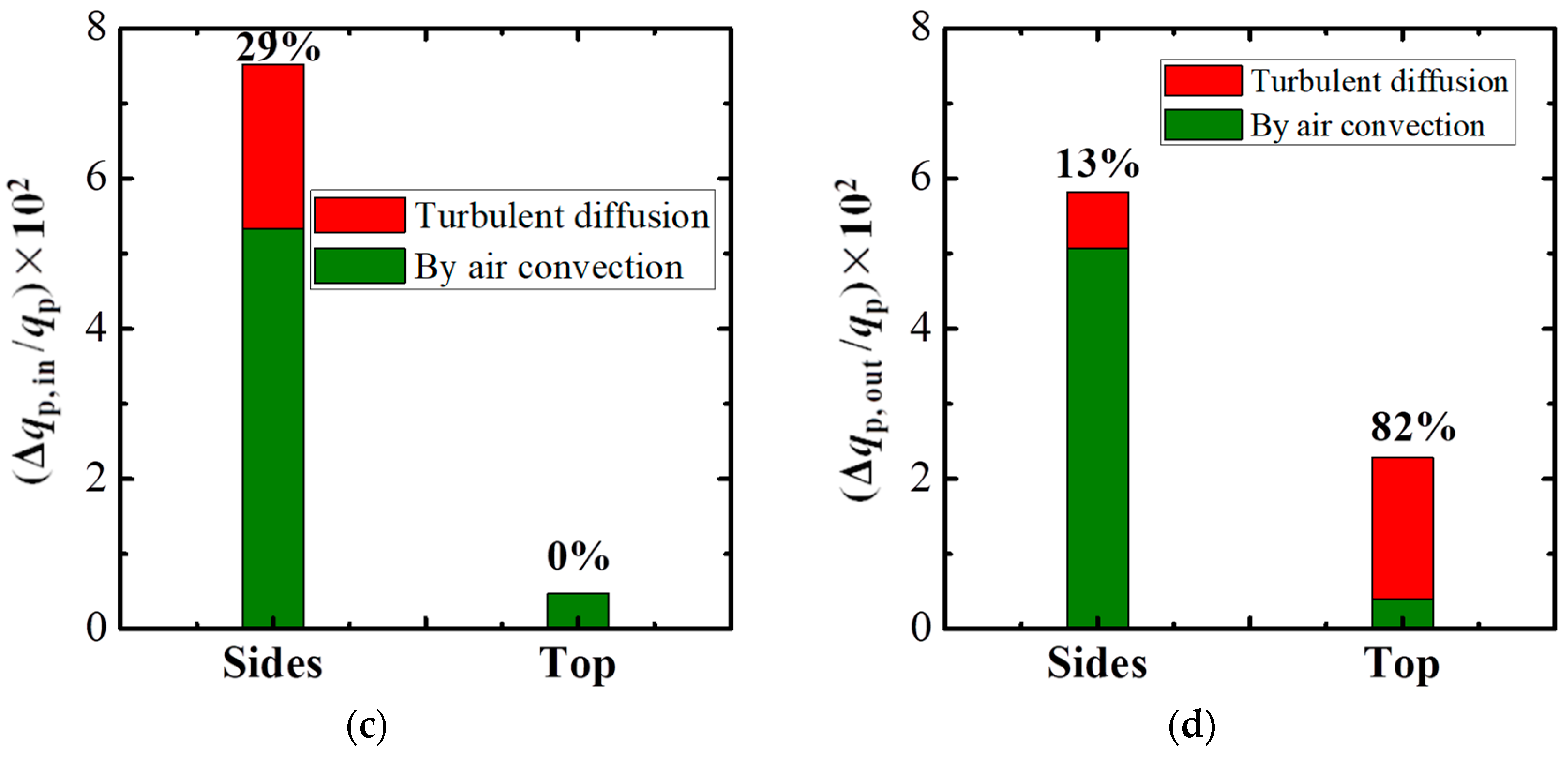 Atmosphere 10 00286 g014b