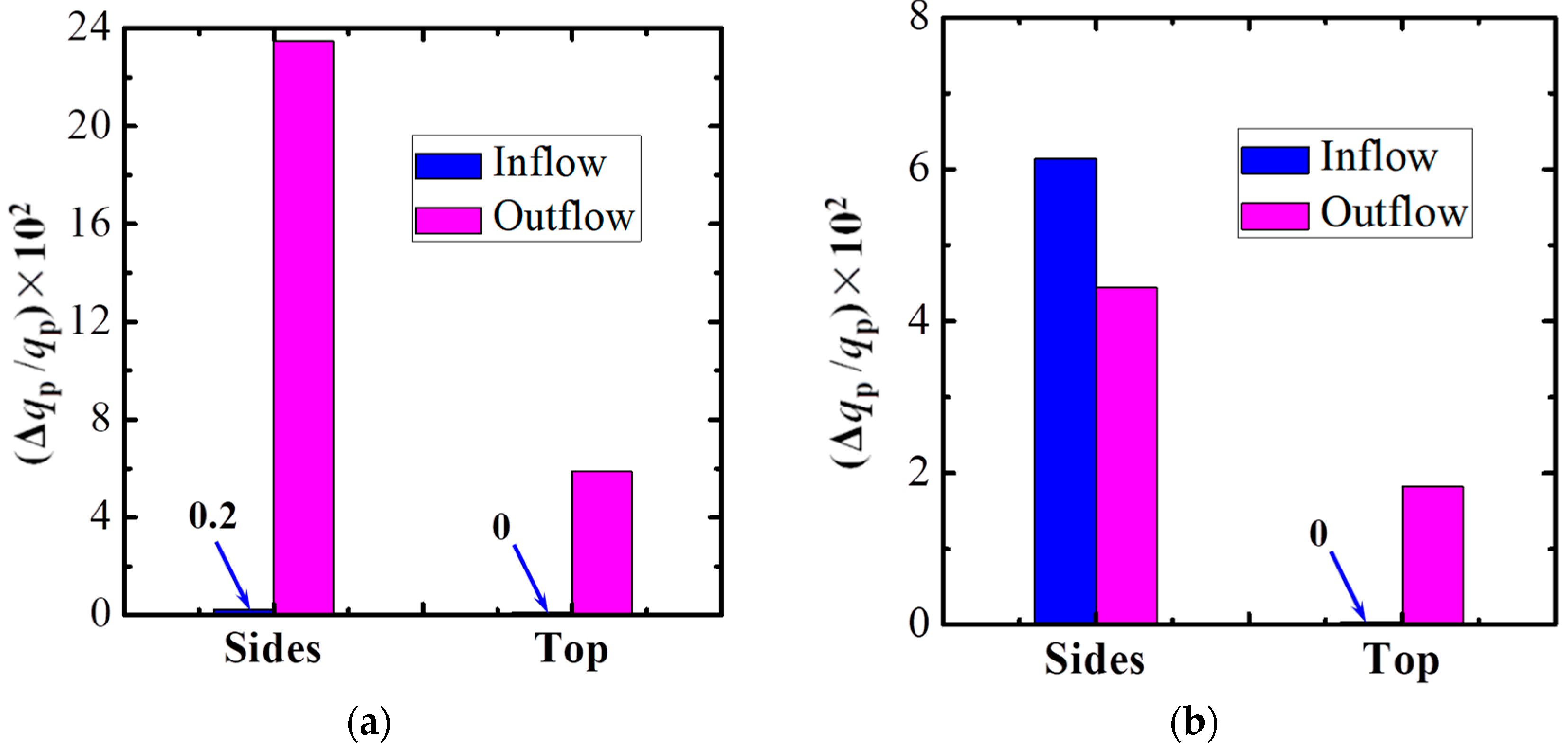 Atmosphere 10 00286 g015
