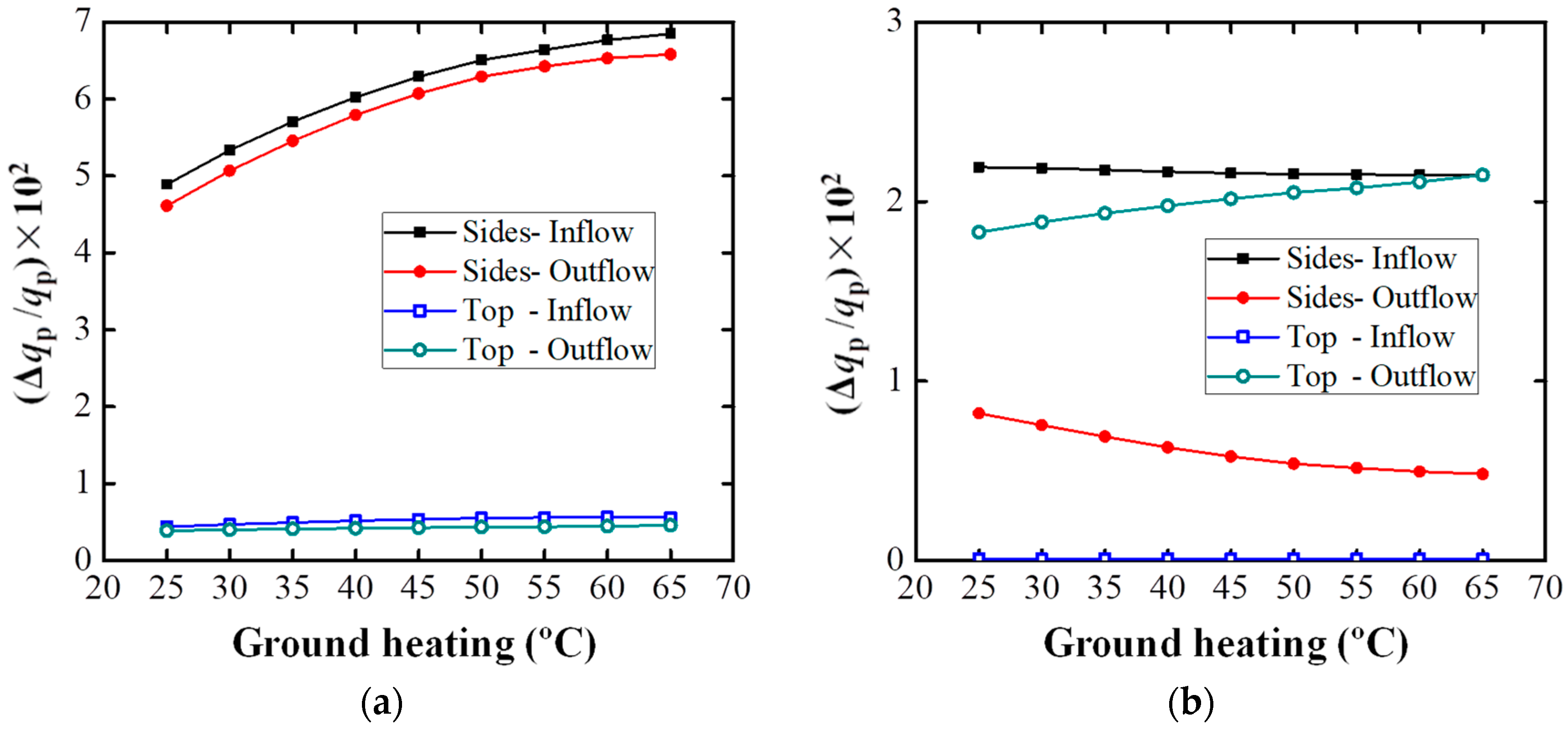 Atmosphere 10 00286 g016