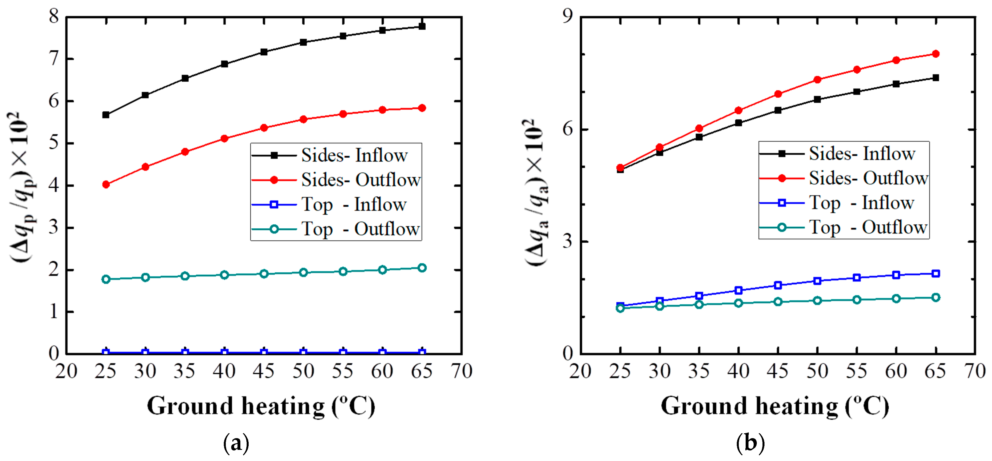 Atmosphere 10 00286 g017