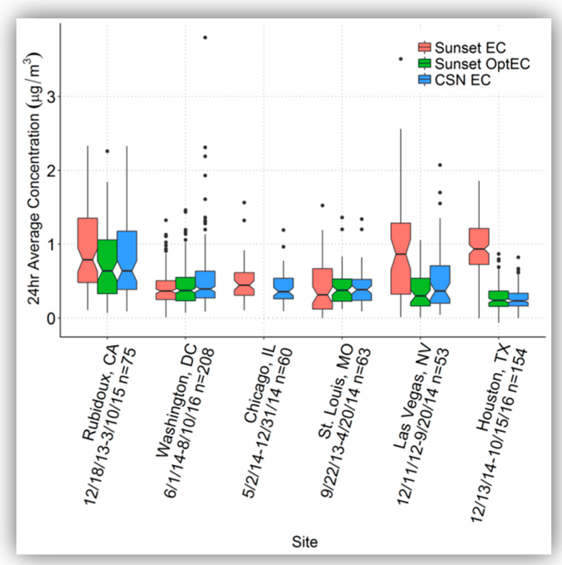 Atmosphere 10 00287 g003
