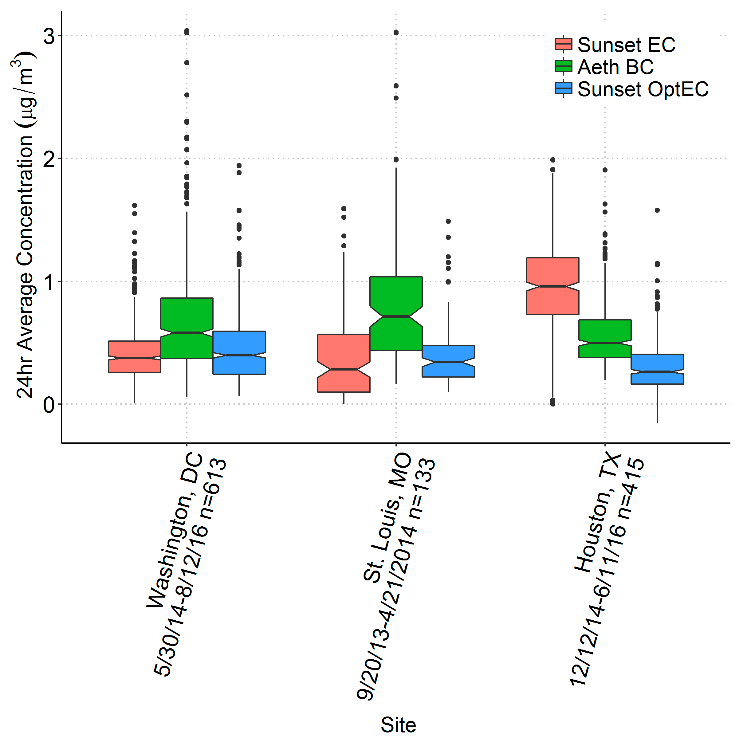 Atmosphere 10 00287 g005