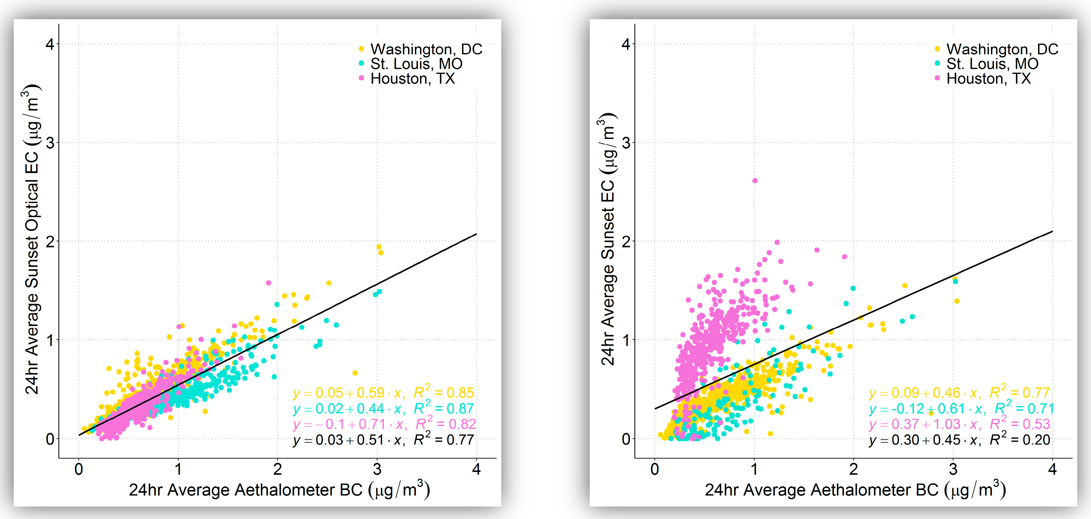 Atmosphere 10 00287 g006