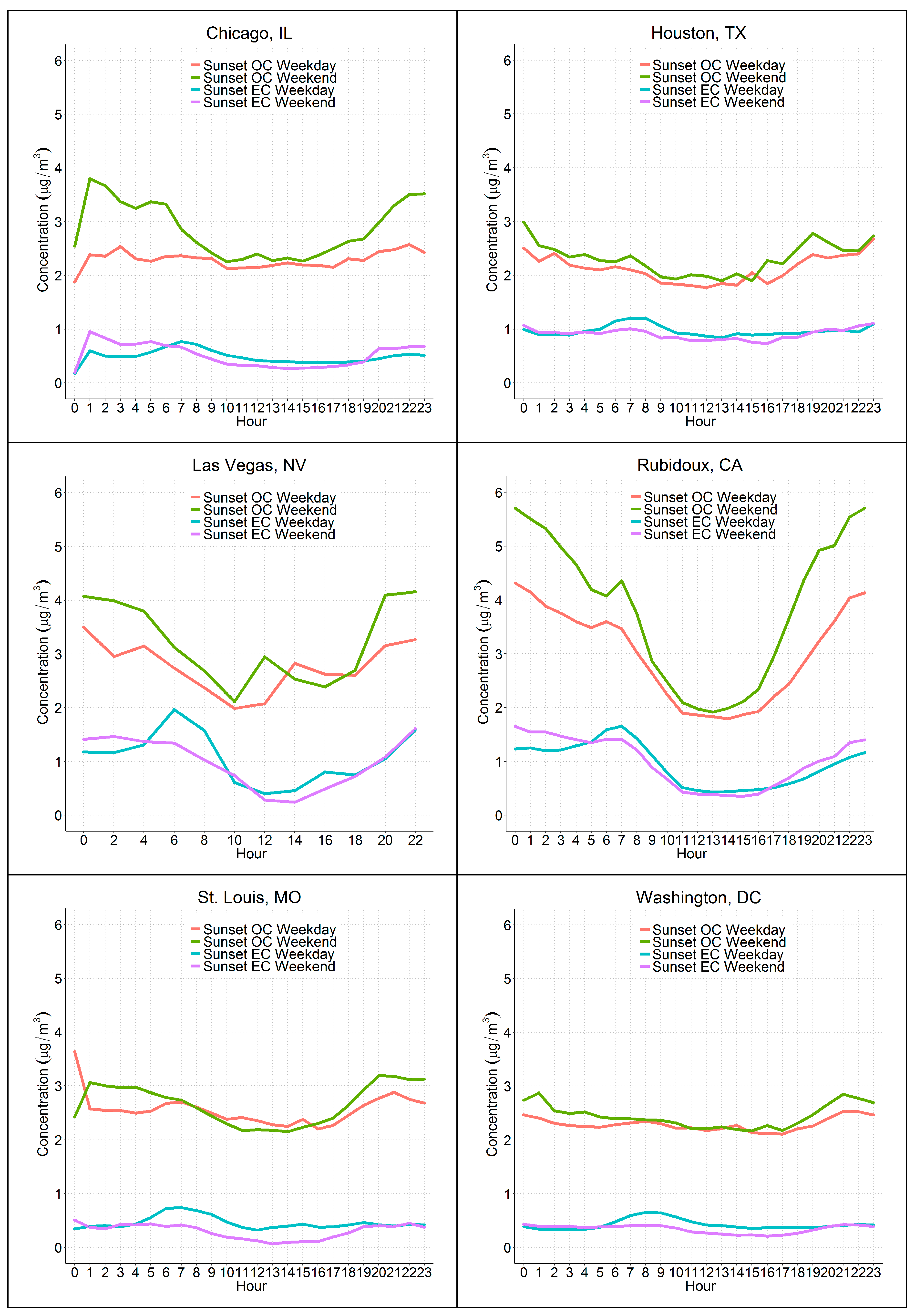 Atmosphere 10 00287 g008