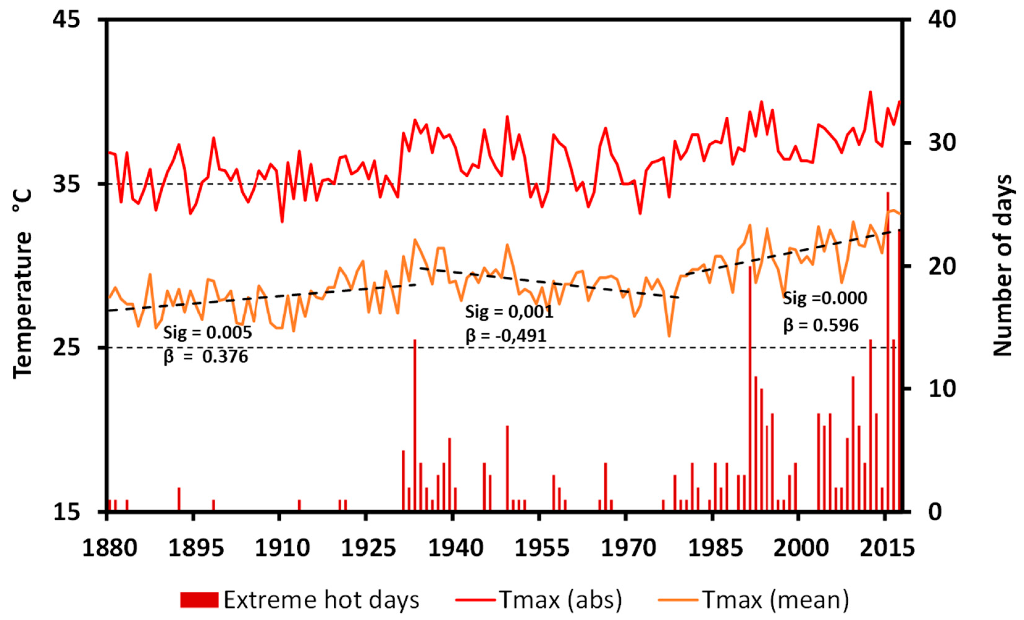 Atmosphere 10 00288 g003