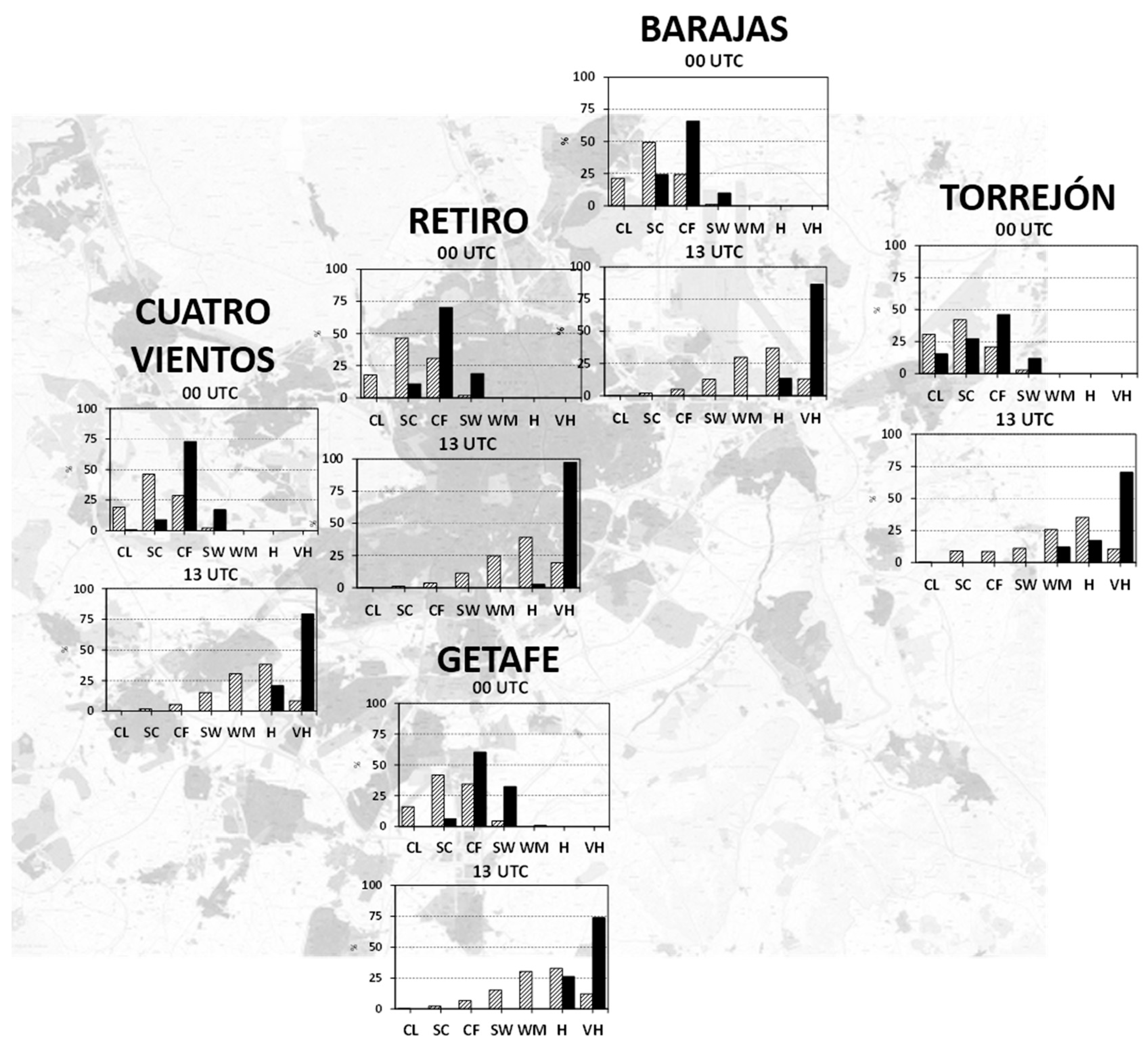 Atmosphere 10 00288 g011