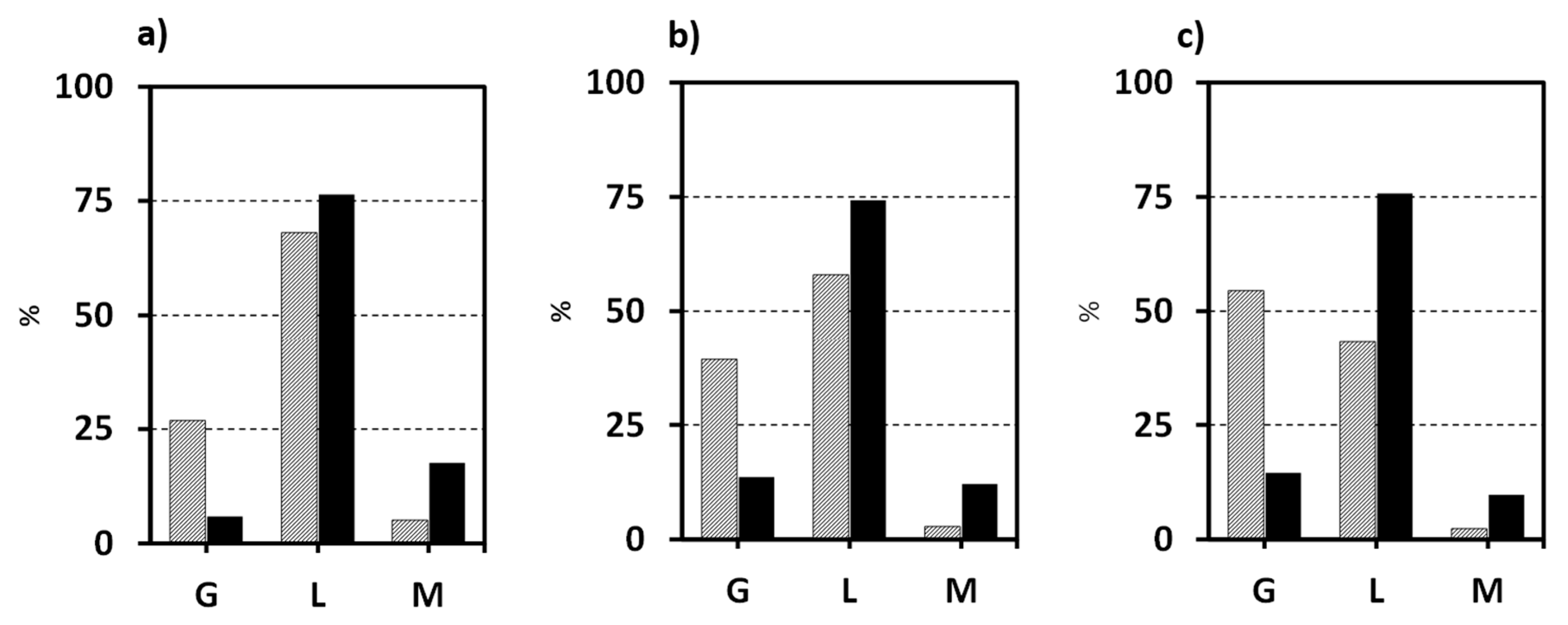 Atmosphere 10 00288 g014