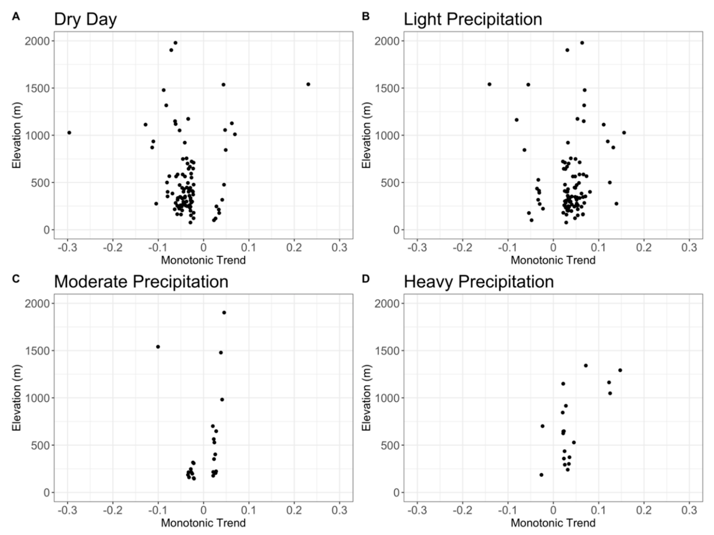 Atmosphere 10 00289 g005 Atmosphere 10 00289 g005