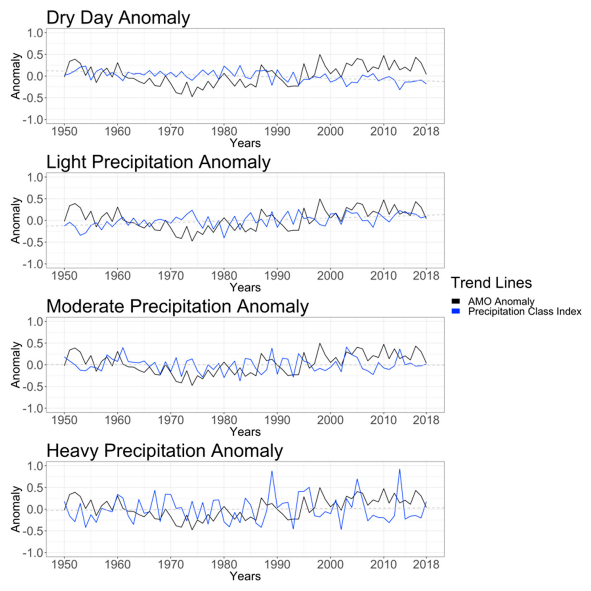 Atmosphere 10 00289 g006 Atmosphere 10 00289 g006
