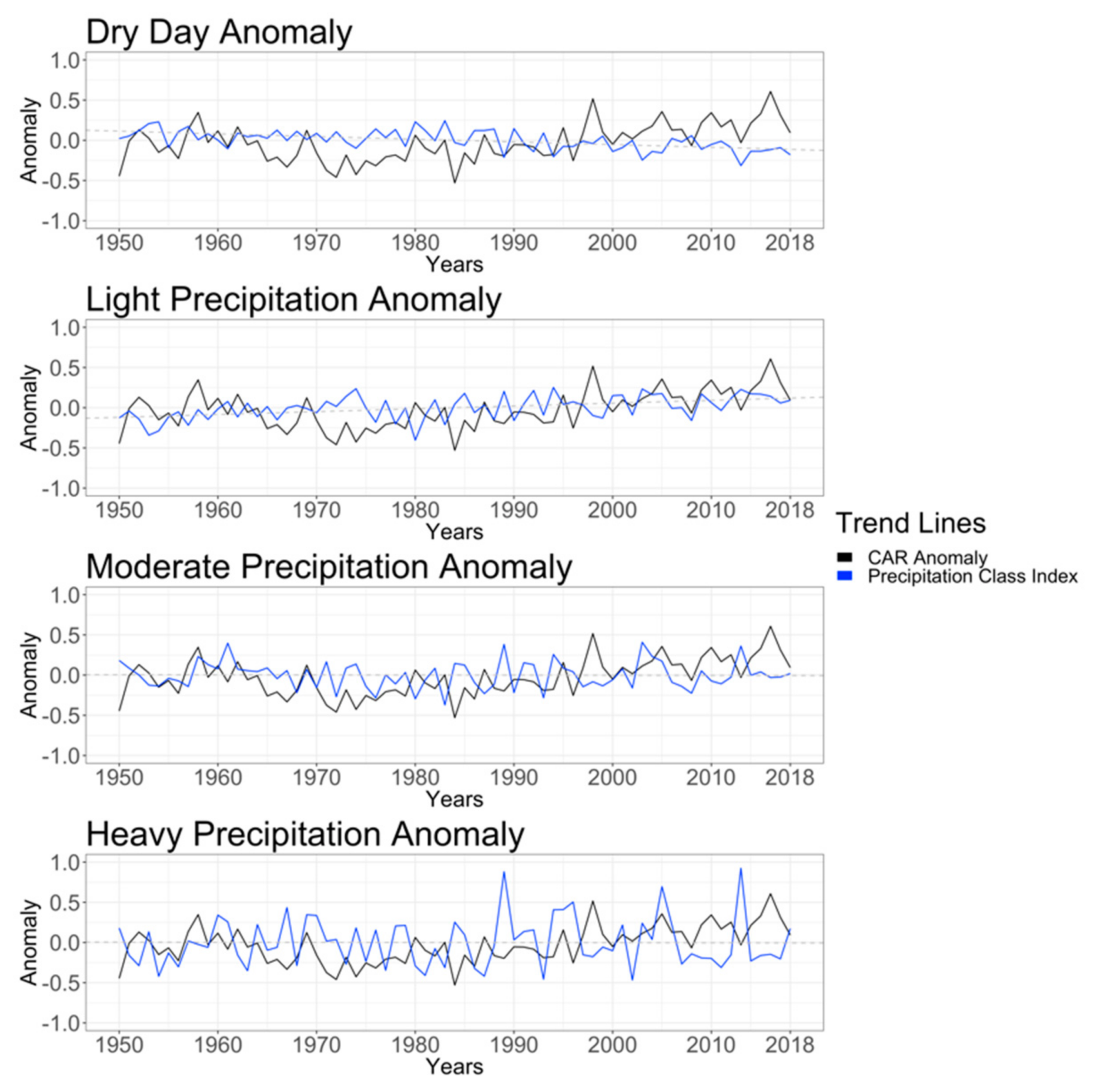 Atmosphere 10 00289 g008 Atmosphere 10 00289 g008