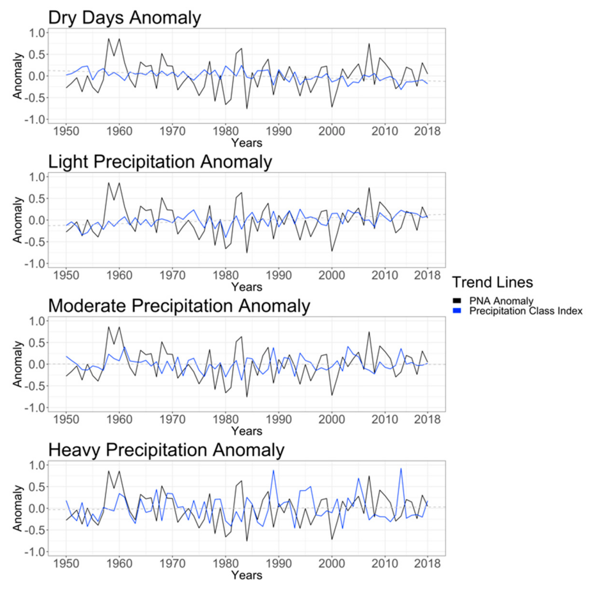 Atmosphere 10 00289 g010 Atmosphere 10 00289 g010