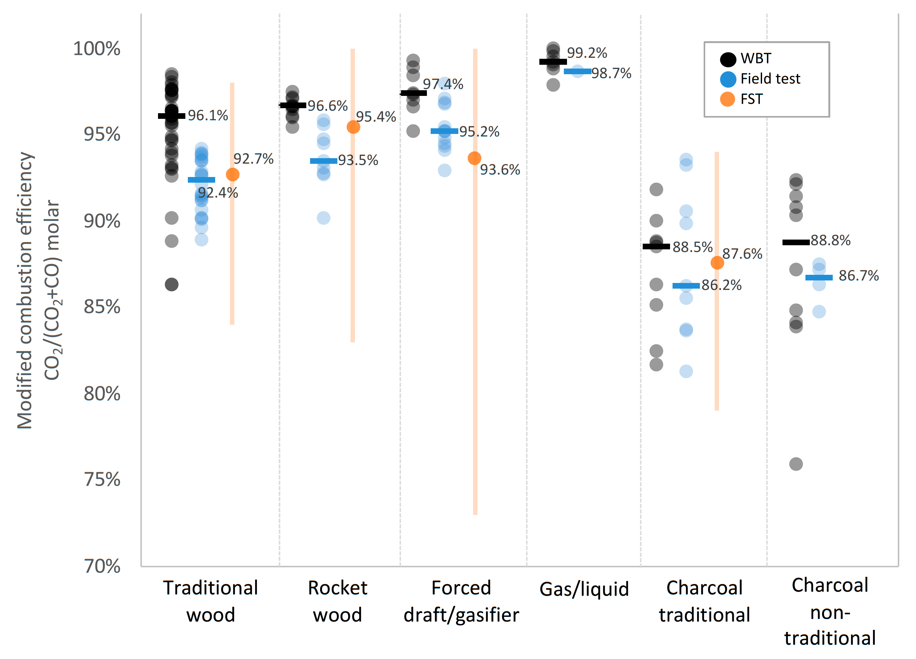 Atmosphere 10 00290 g003 Atmosphere 10 00290 g003