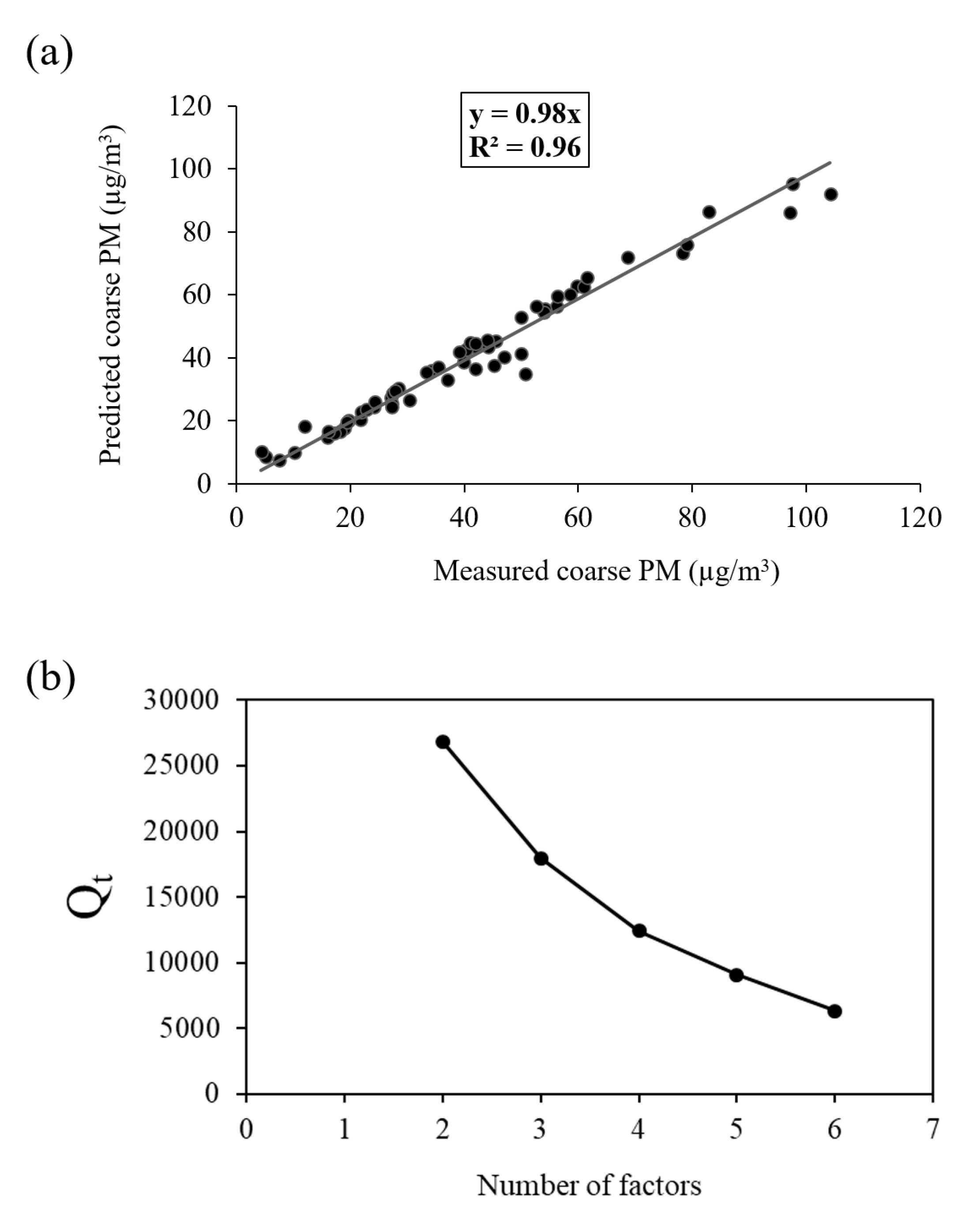 Atmosphere 10 00291 g004 Atmosphere 10 00291 g004