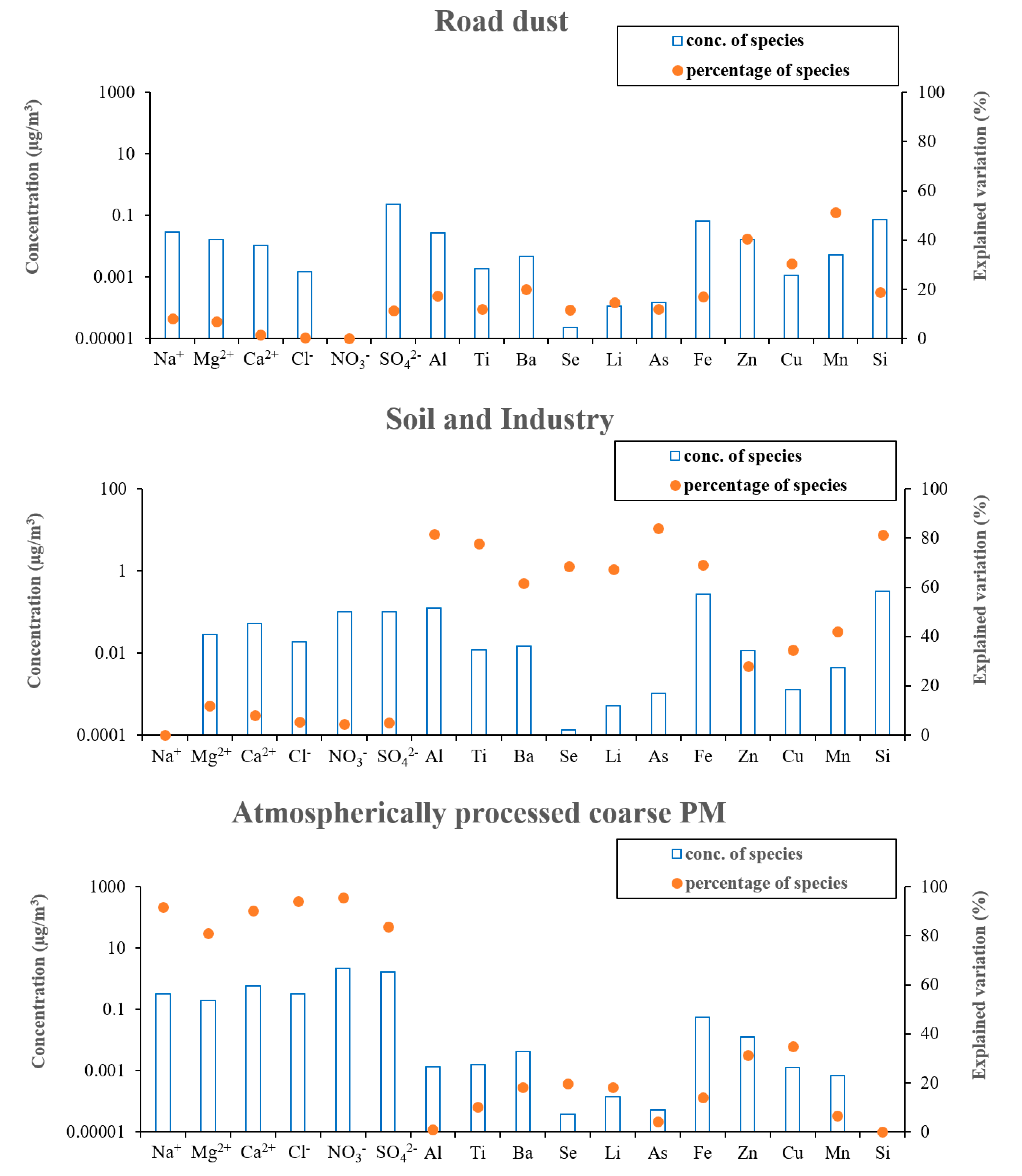 Atmosphere 10 00291 g005 Atmosphere 10 00291 g005