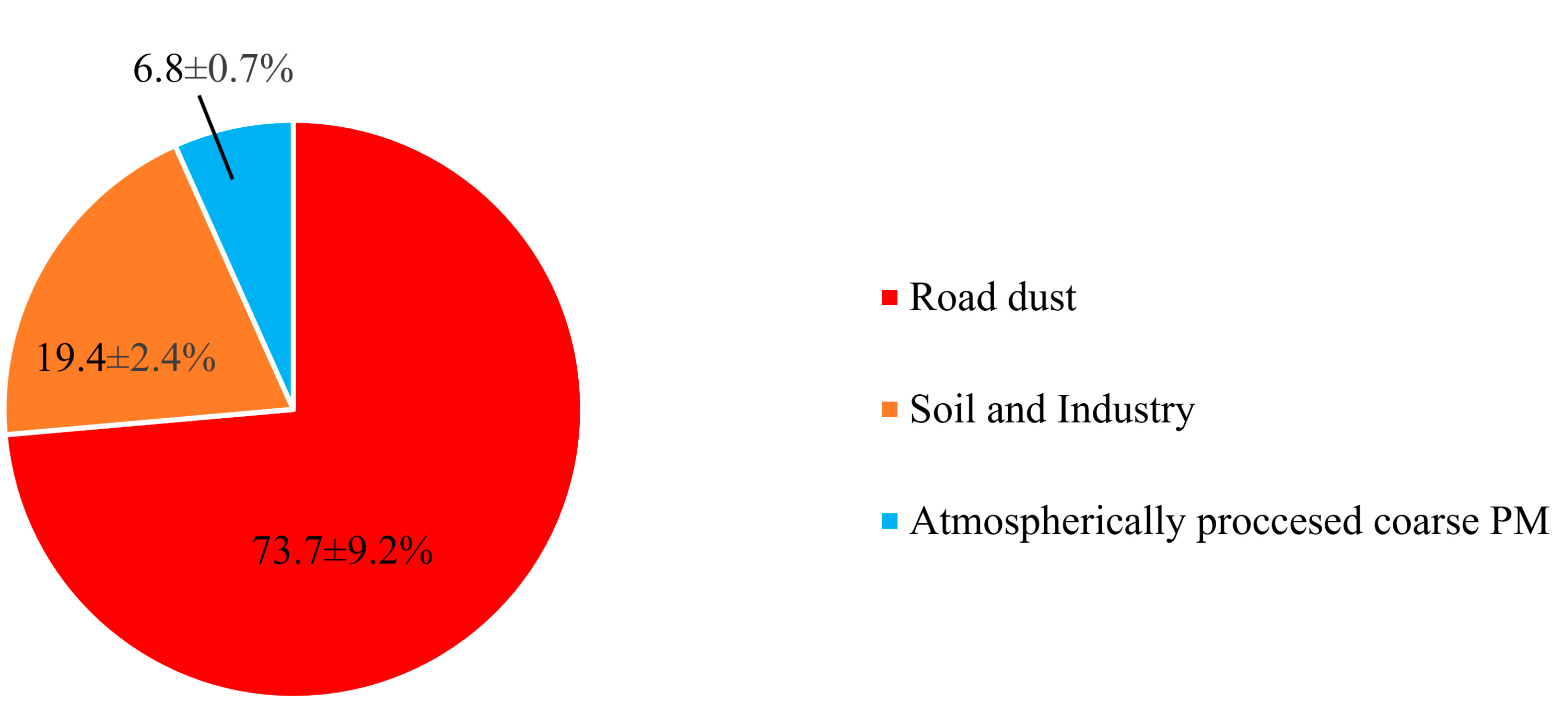 Atmosphere 10 00291 g006 Atmosphere 10 00291 g006