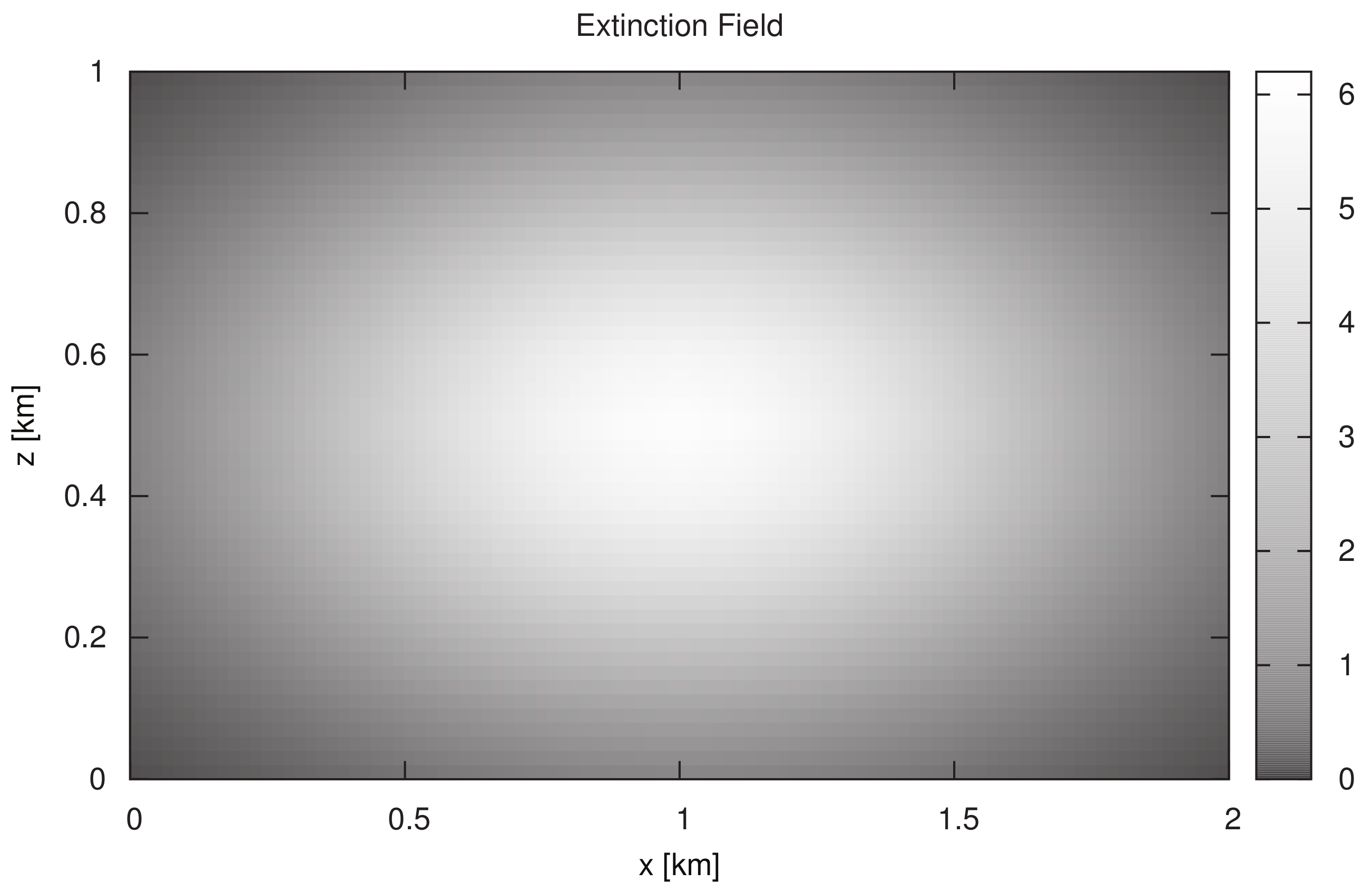 Atmosphere 10 00292 g003