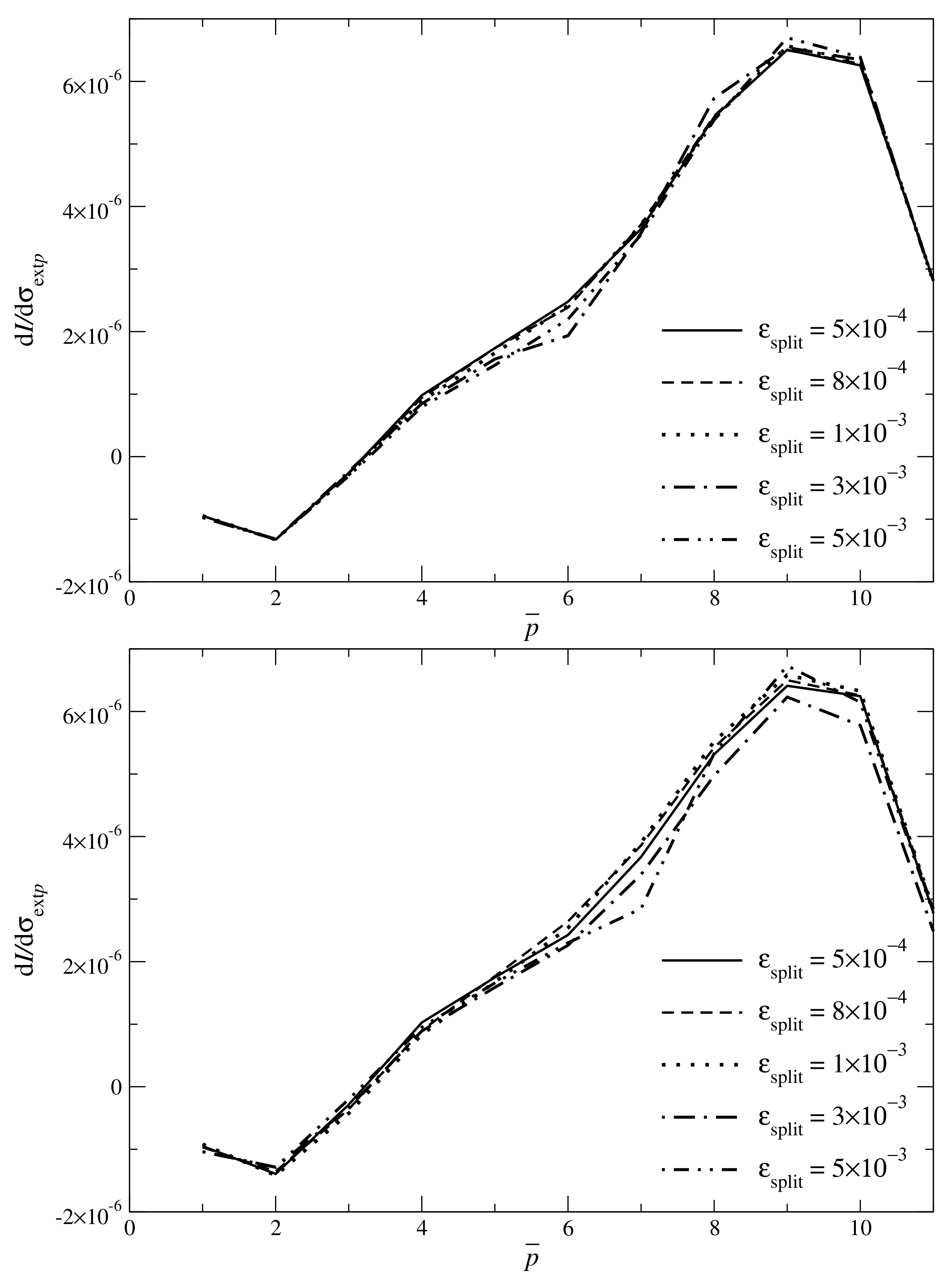 Atmosphere 10 00292 g004
