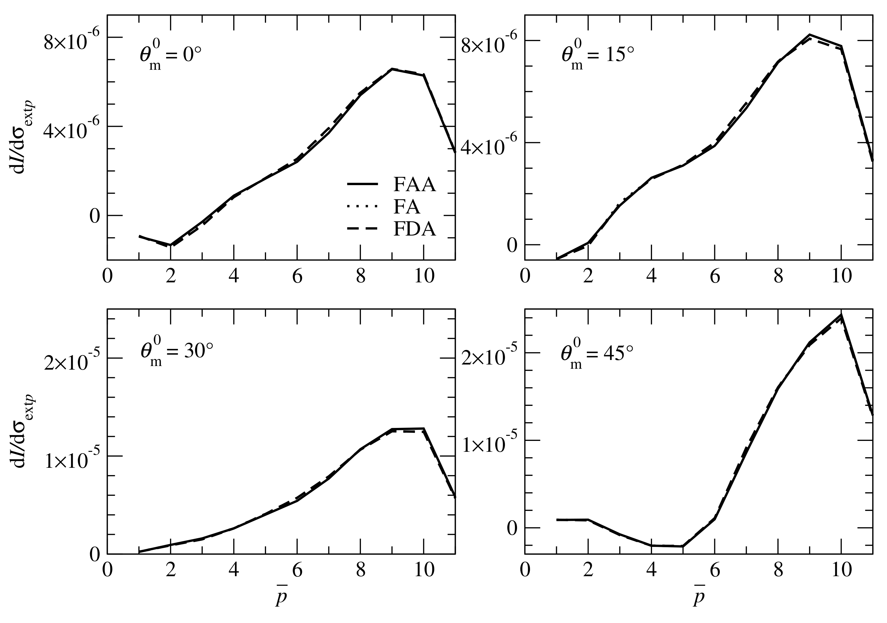Atmosphere 10 00292 g006