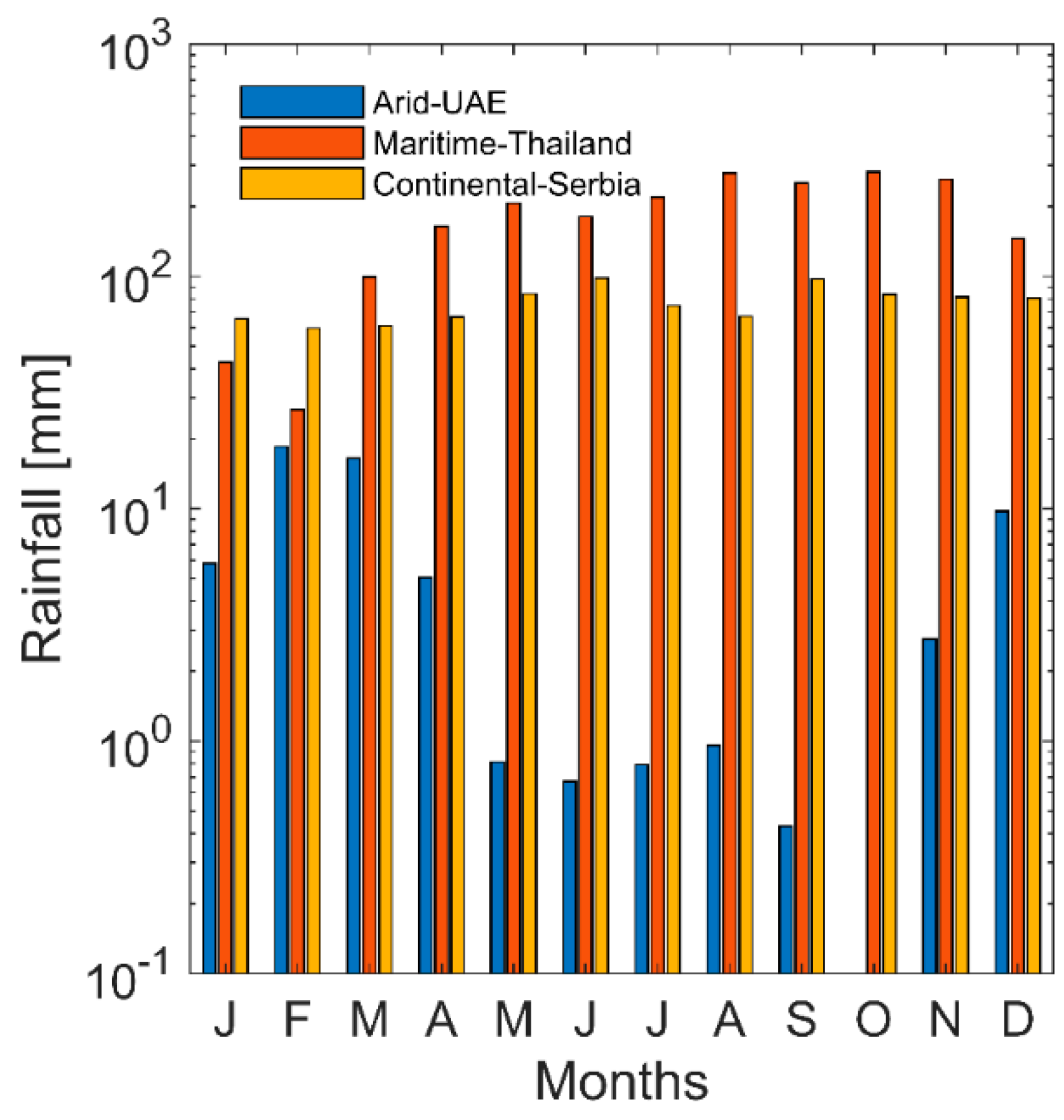 Atmosphere 10 00294 g002