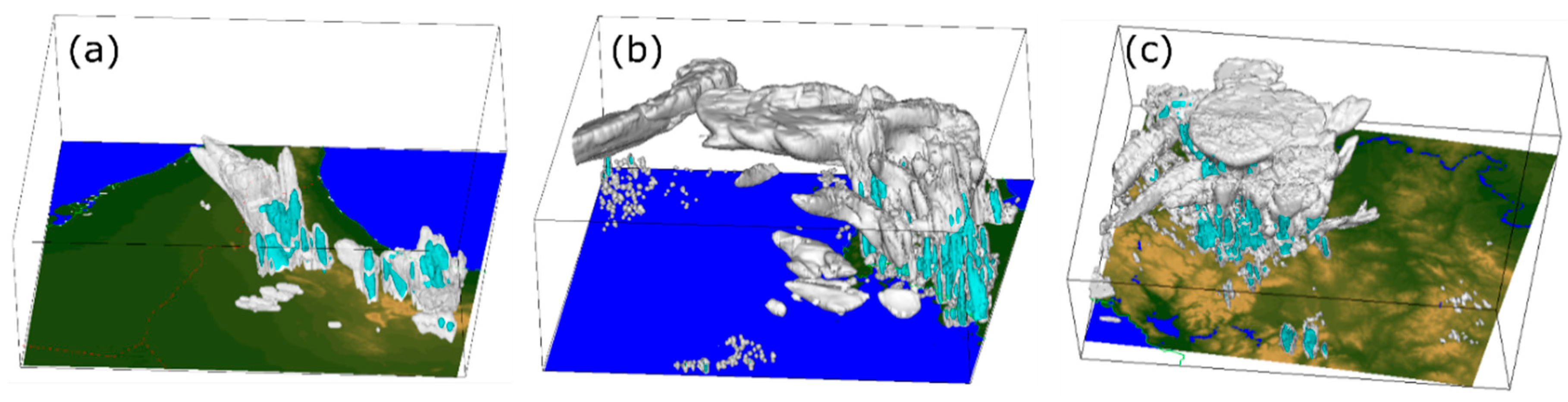 Atmosphere 10 00294 g005
