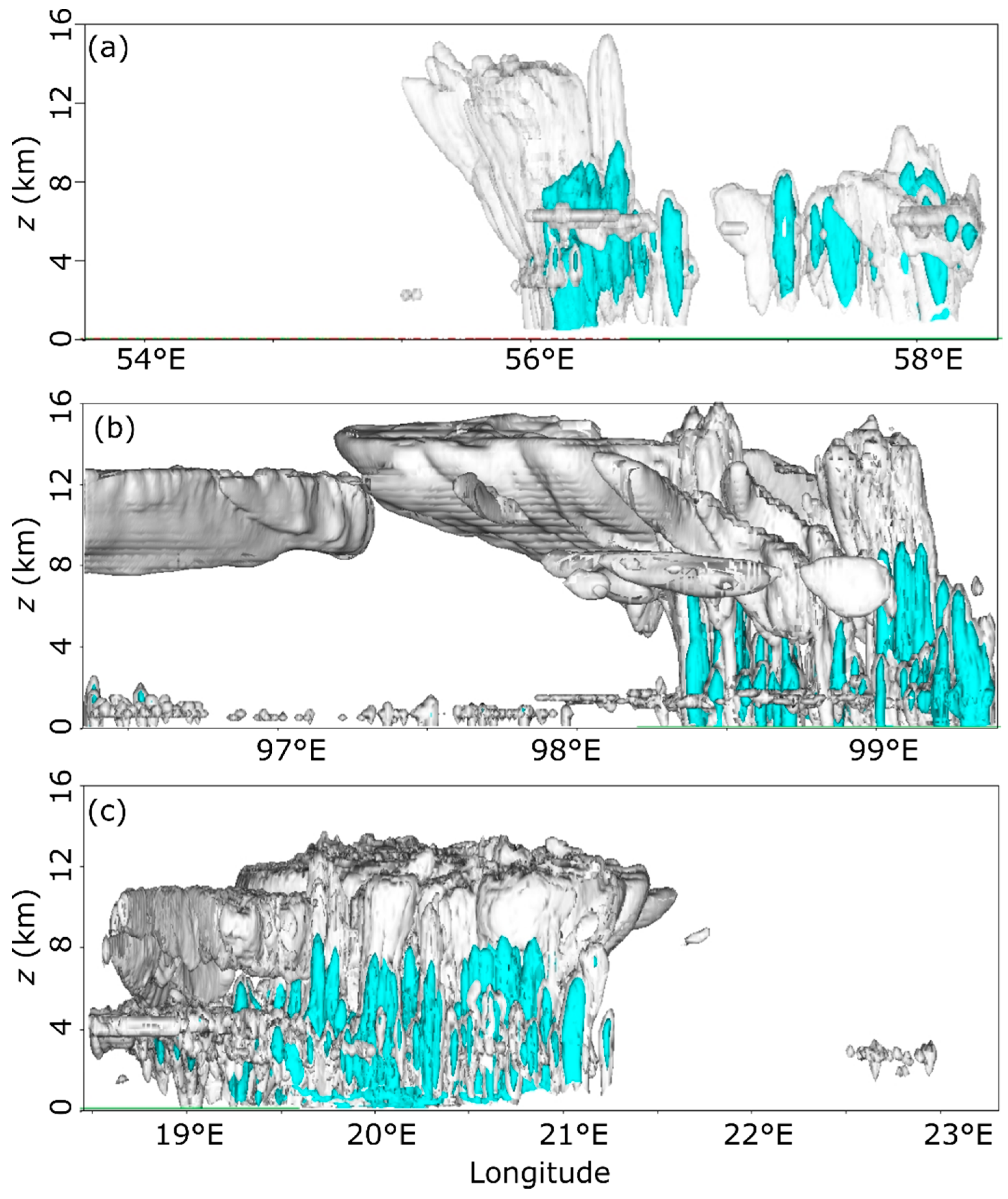 Atmosphere 10 00294 g006