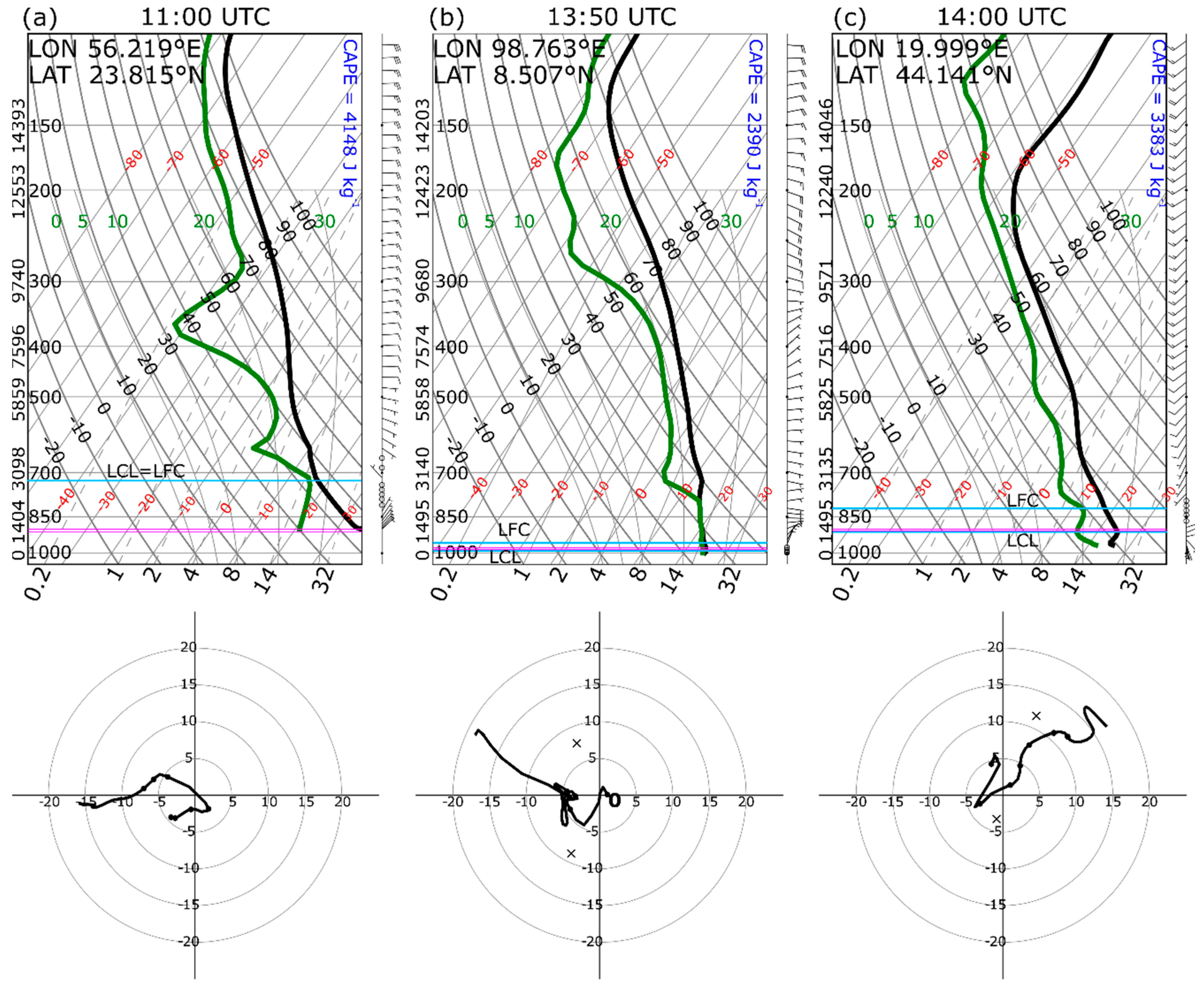 Atmosphere 10 00294 g007