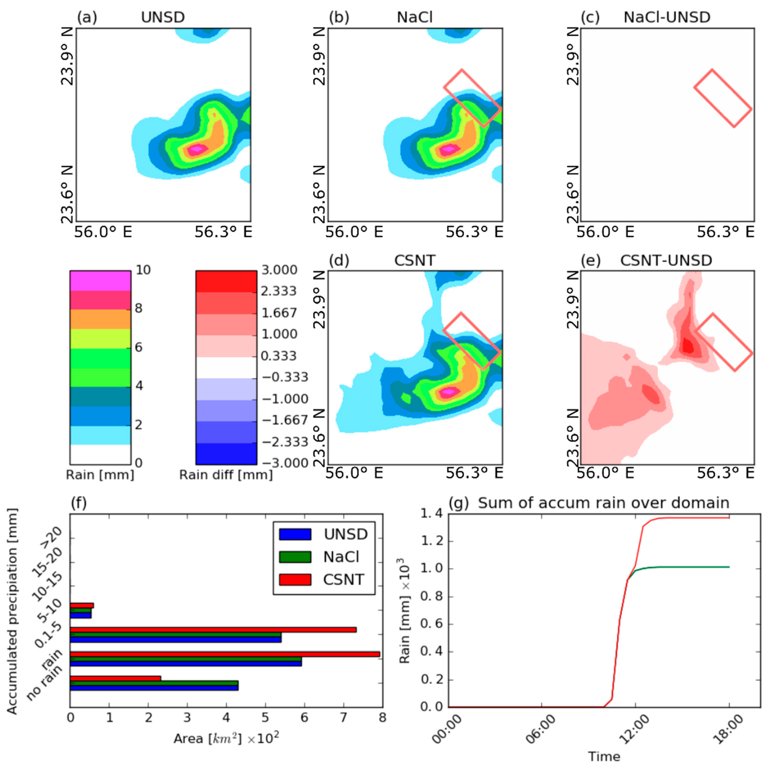 Atmosphere 10 00294 g008