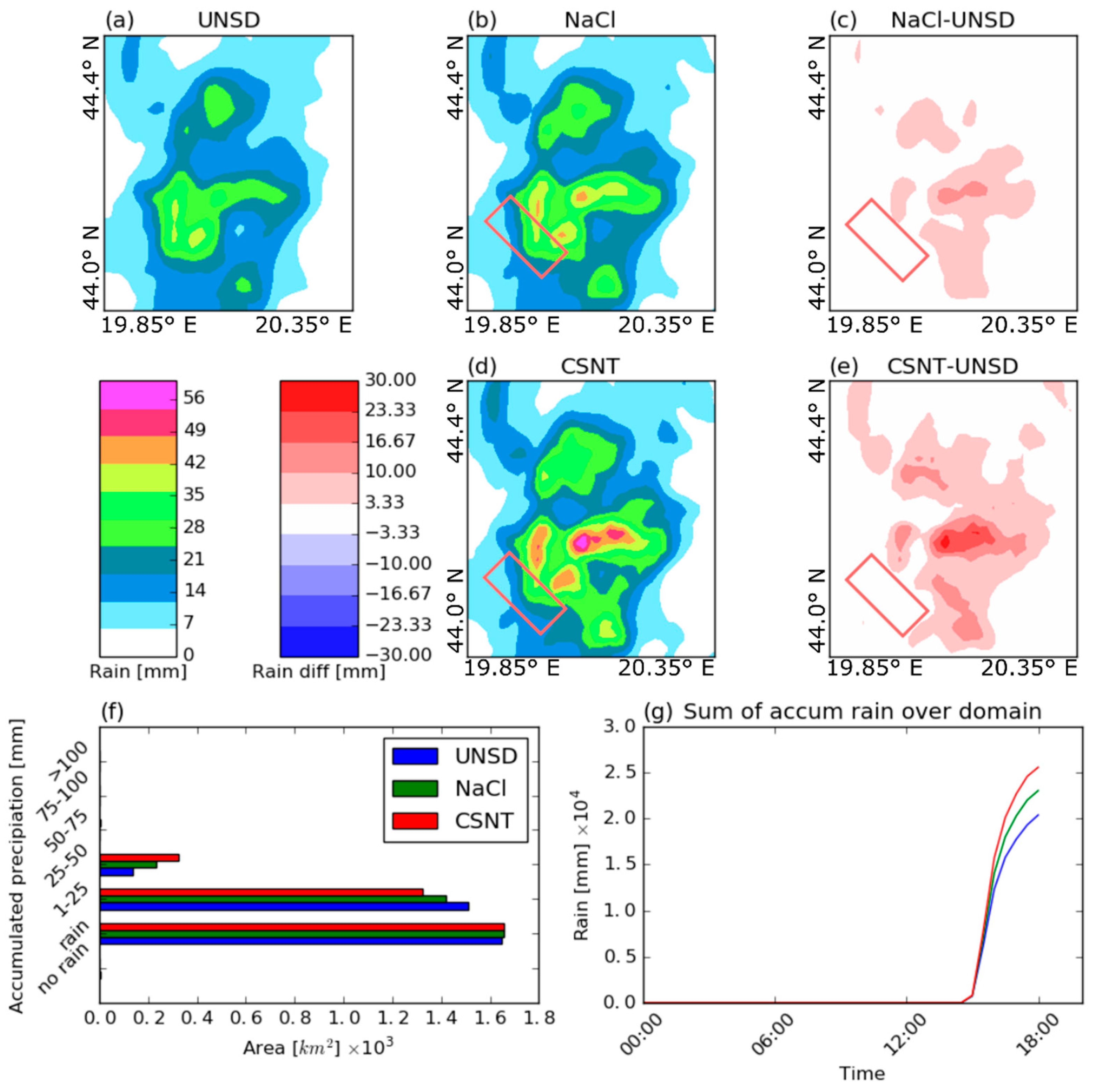 Atmosphere 10 00294 g010