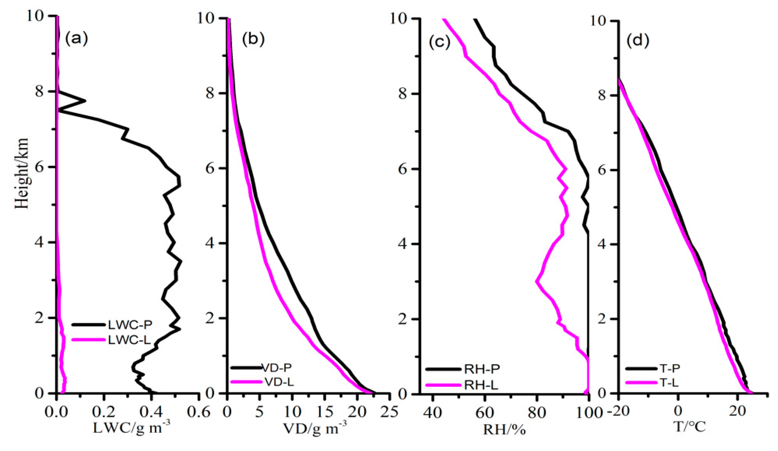 Atmosphere Free Full Text Analysis Of Lightning And Precipitation Activities In Three Severe Convective Events Based On Doppler Radar And Microwave Radiometer Over The Central China Region Html Atmosphere Free Full Text Analysis Of Lightning And Precipitation Activities In Three Severe Convective Events Based On Doppler Radar And Microwave Radiometer Over The Central China Region Html