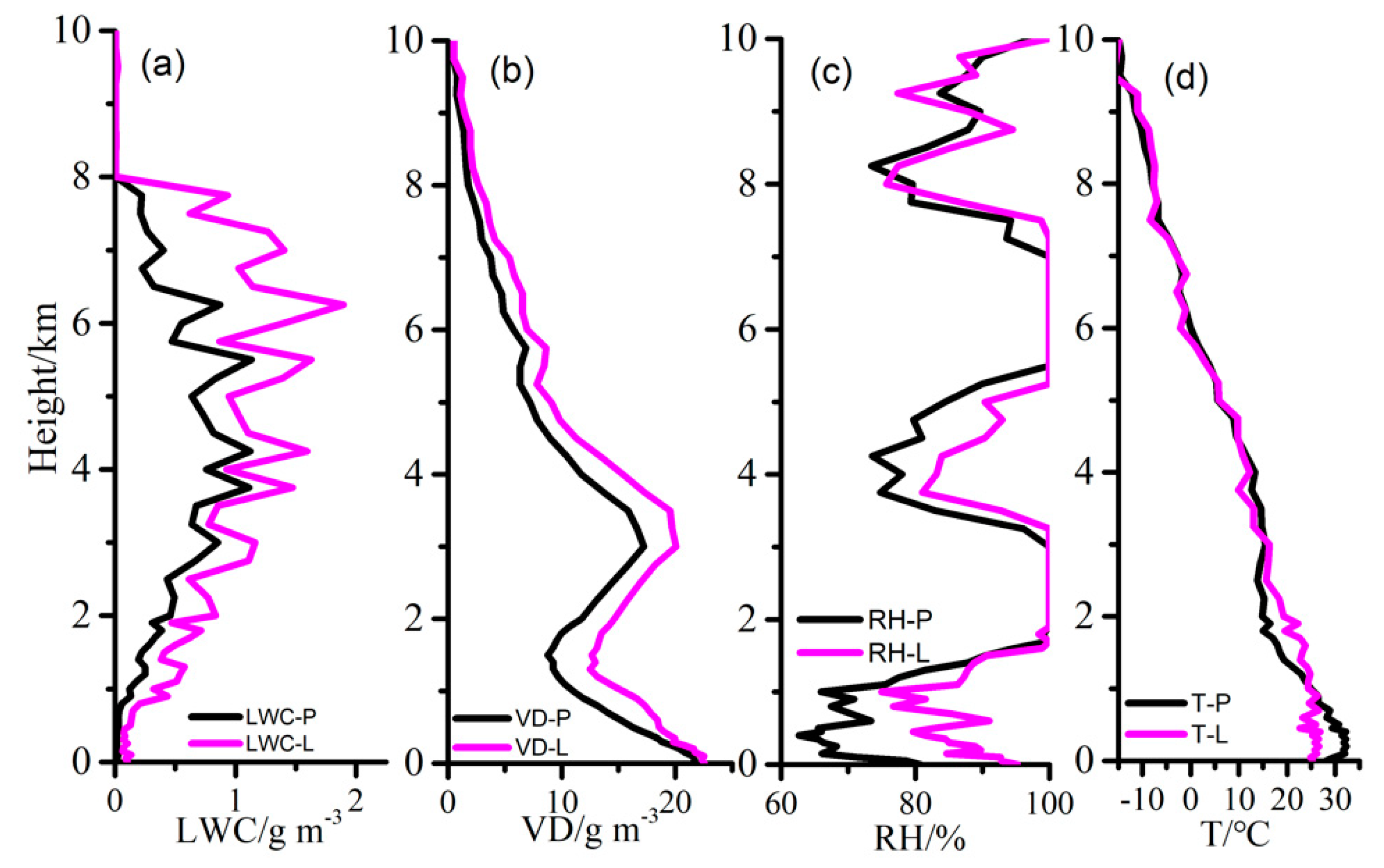 Atmosphere Free Full Text Analysis Of Lightning And Precipitation Activities In Three Severe Convective Events Based On Doppler Radar And Microwave Radiometer Over The Central China Region Html Atmosphere Free Full Text Analysis Of Lightning And Precipitation Activities In Three Severe Convective Events Based On Doppler Radar And Microwave Radiometer Over The Central China Region Html