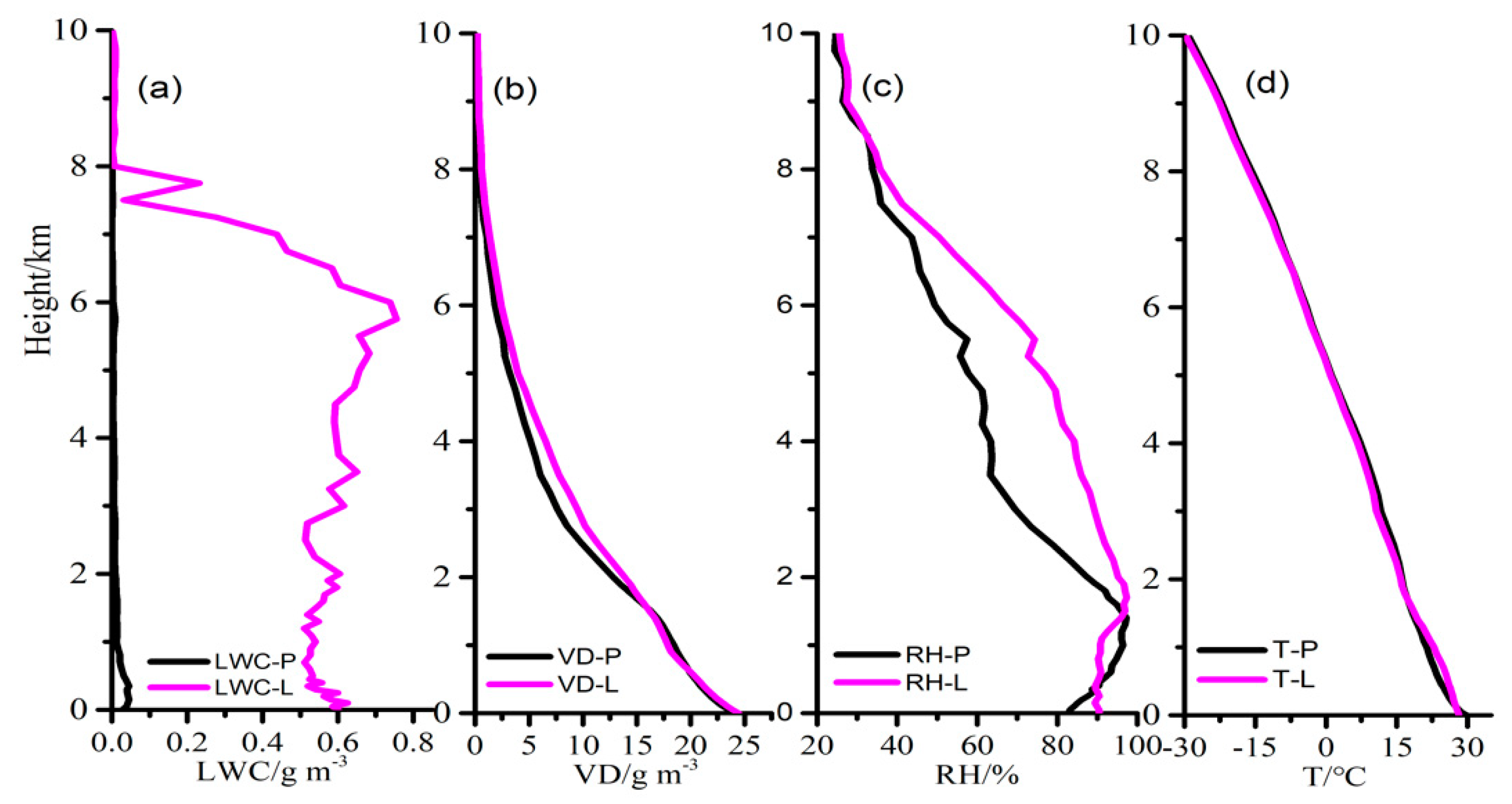Atmosphere Free Full Text Analysis Of Lightning And Precipitation Activities In Three Severe Convective Events Based On Doppler Radar And Microwave Radiometer Over The Central China Region Html Atmosphere Free Full Text Analysis Of Lightning And Precipitation Activities In Three Severe Convective Events Based On Doppler Radar And Microwave Radiometer Over The Central China Region Html