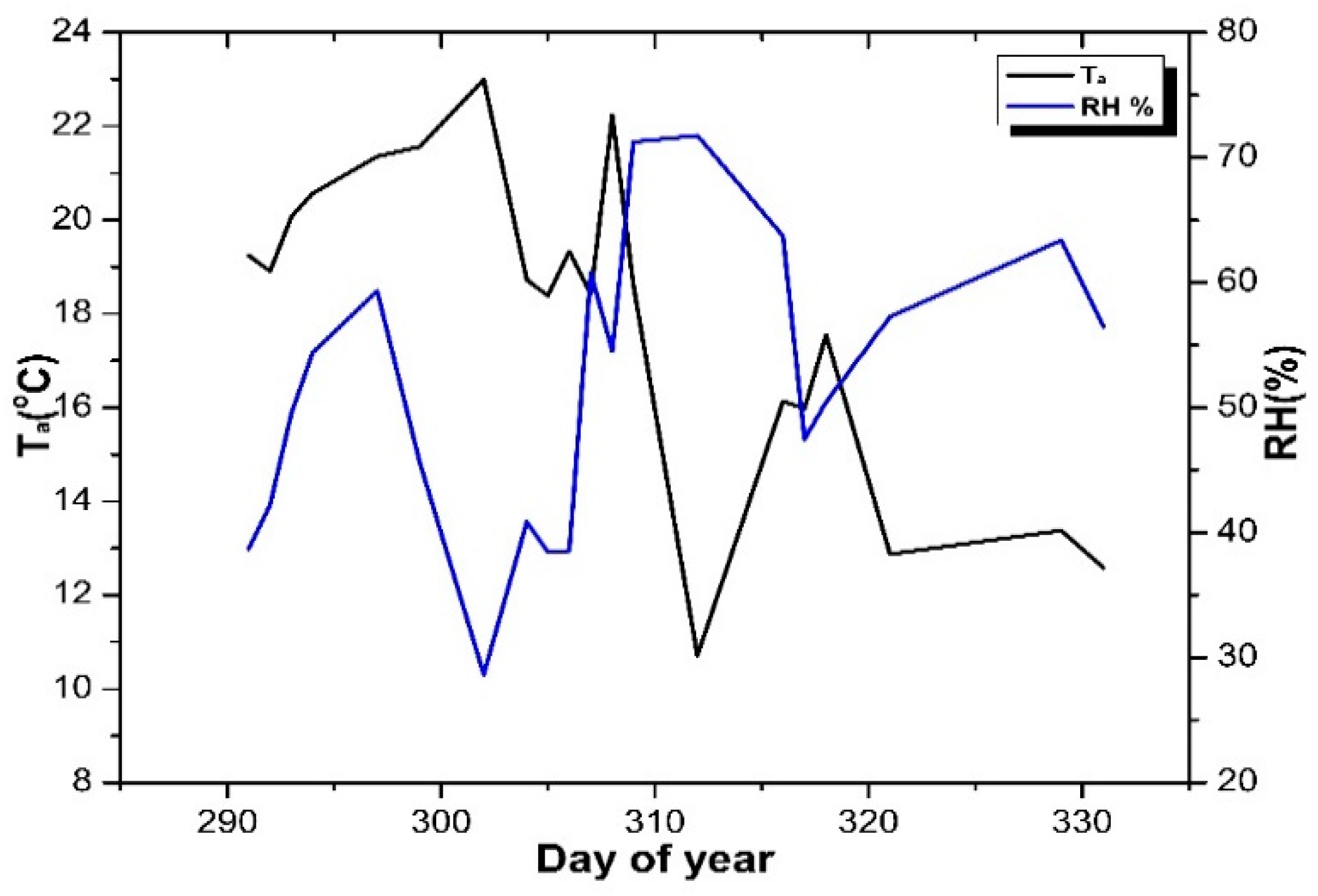 Atmosphere 10 00299 g001 Atmosphere 10 00299 g001