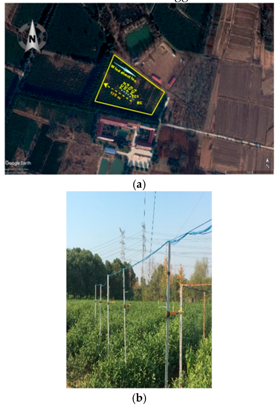 Atmosphere 10 00299 g002a Atmosphere 10 00299 g002a