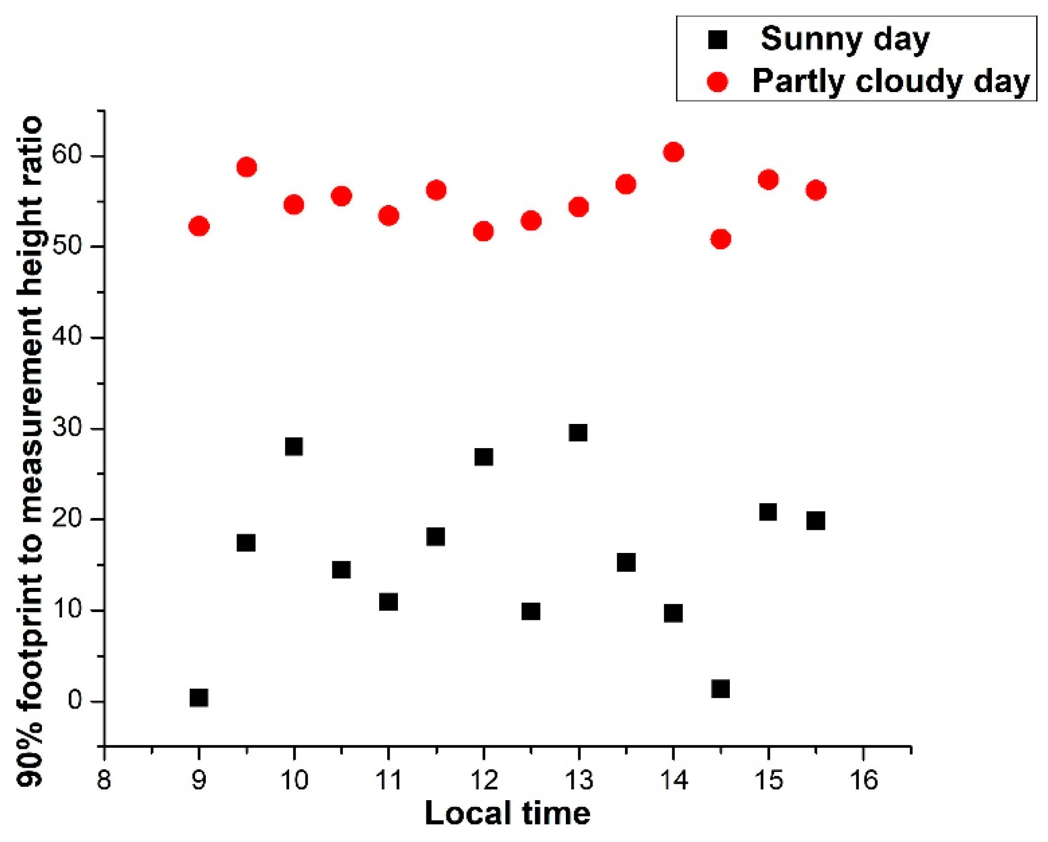Atmosphere 10 00299 g004 Atmosphere 10 00299 g004