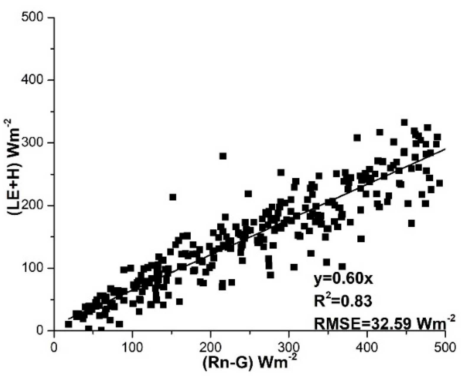 Atmosphere 10 00299 g005 Atmosphere 10 00299 g005