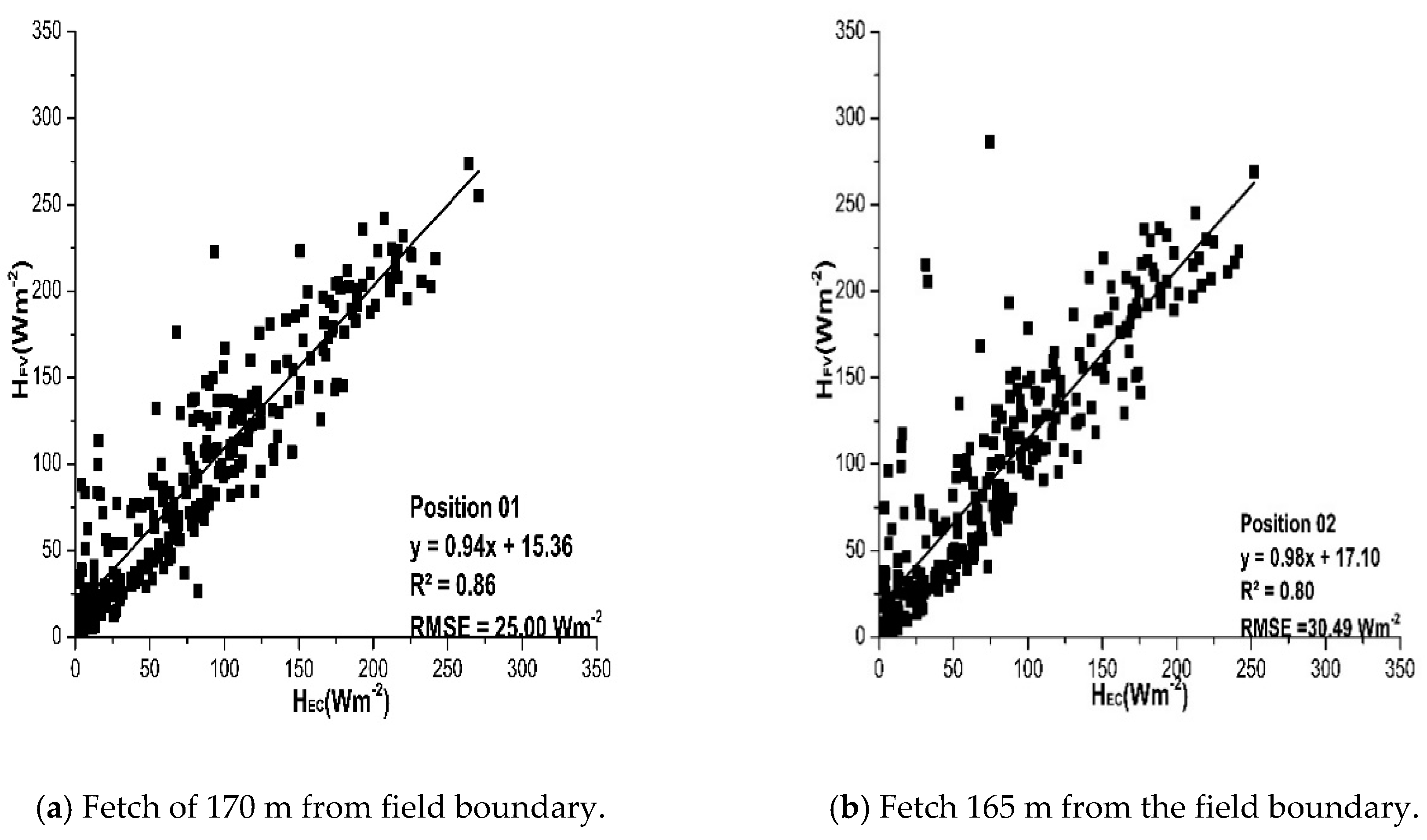 Atmosphere 10 00299 g006a Atmosphere 10 00299 g006a