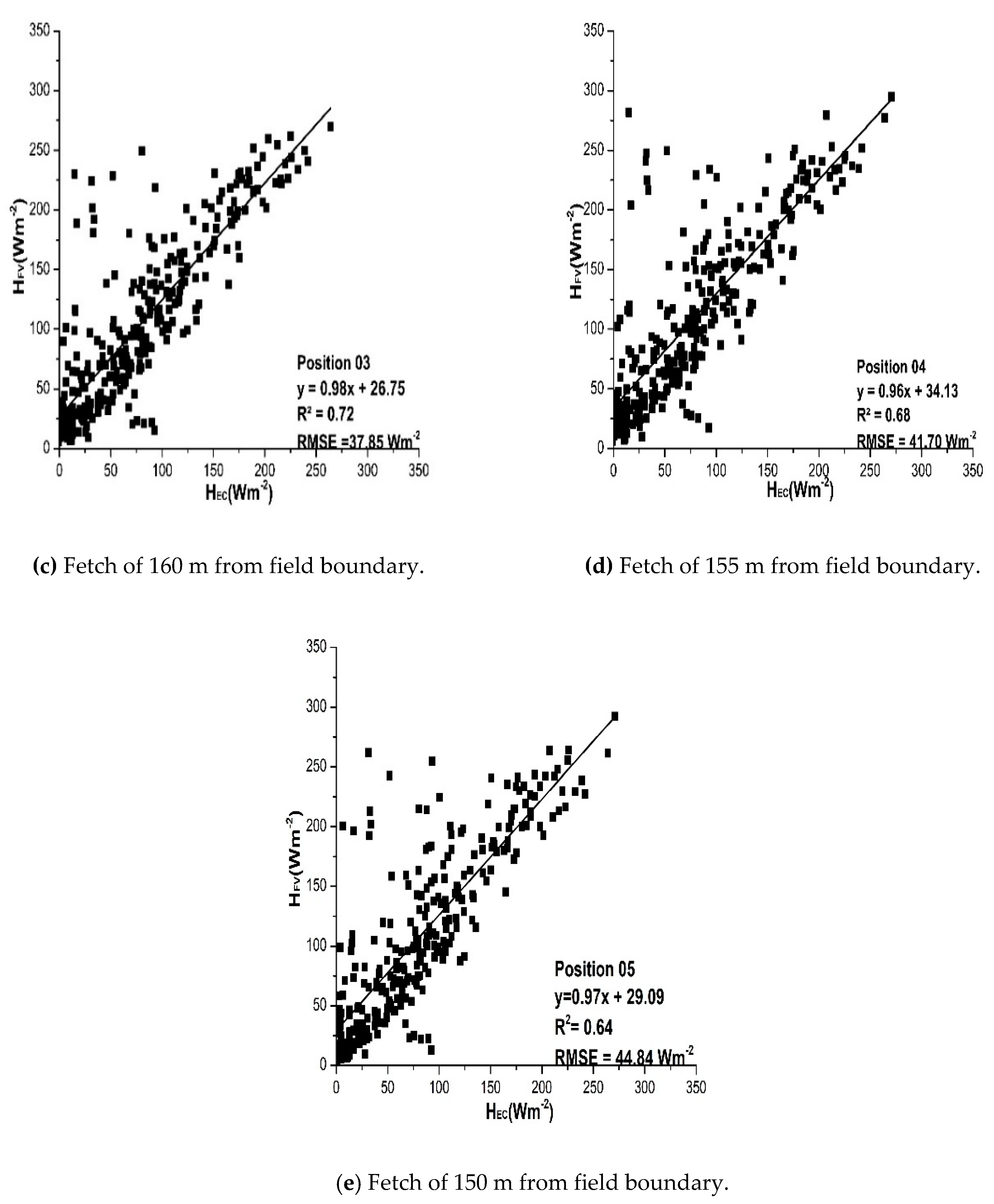 Atmosphere 10 00299 g006b Atmosphere 10 00299 g006b