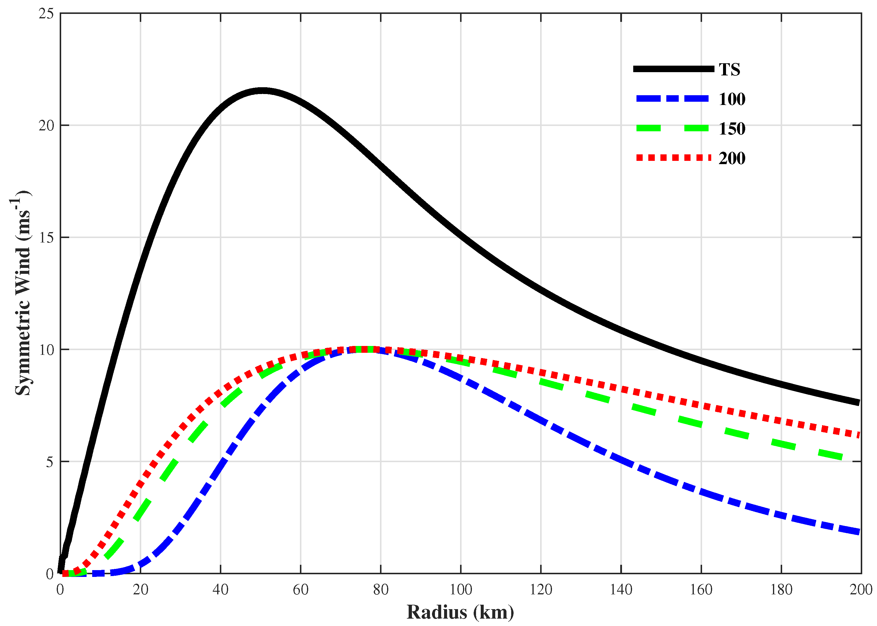 Atmosphere 10 00300 g002