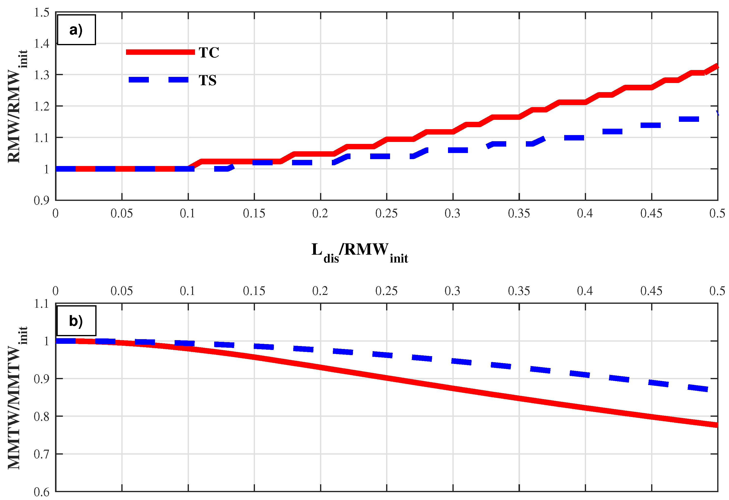 Atmosphere 10 00300 g004