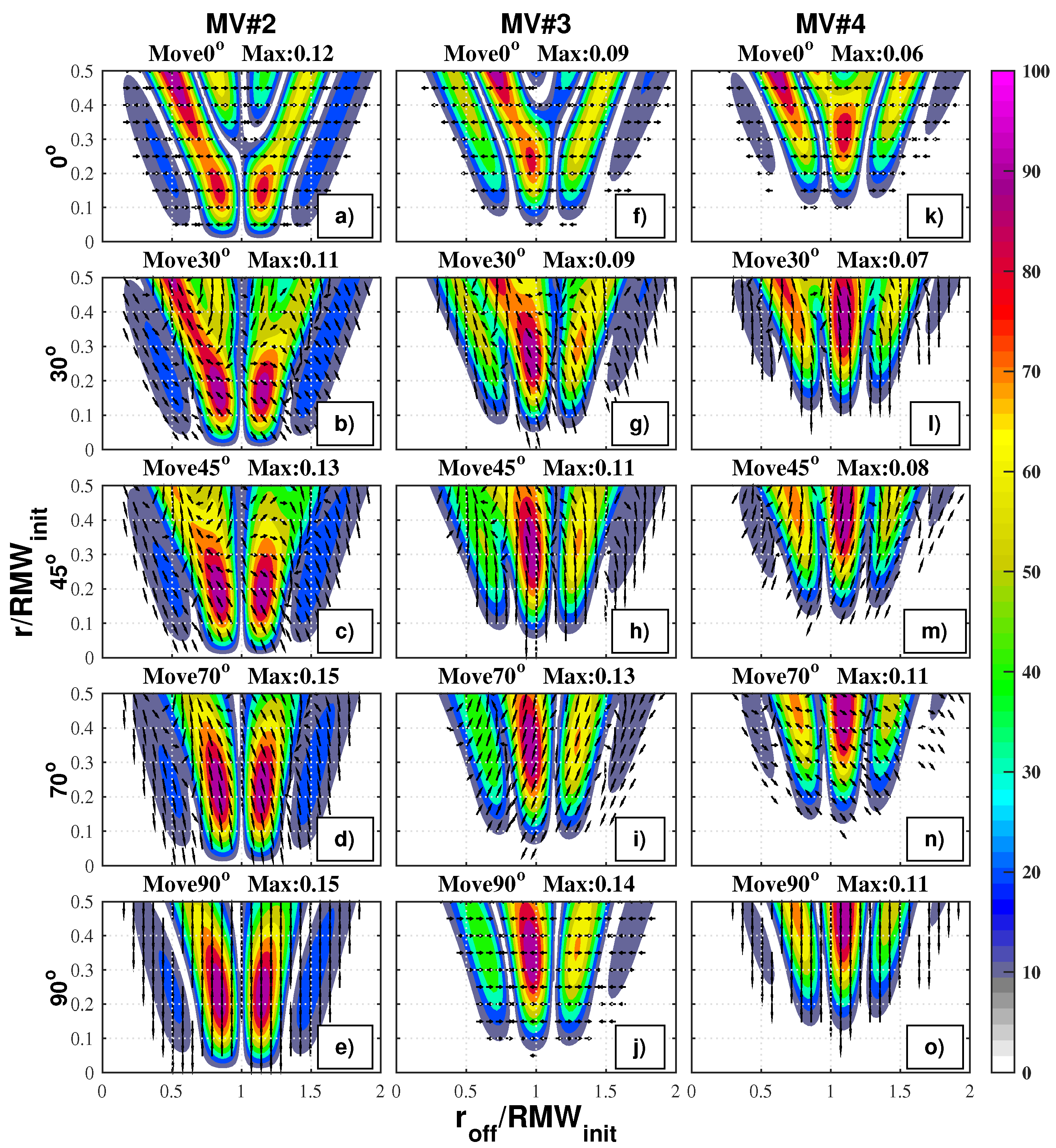 Atmosphere 10 00300 g013