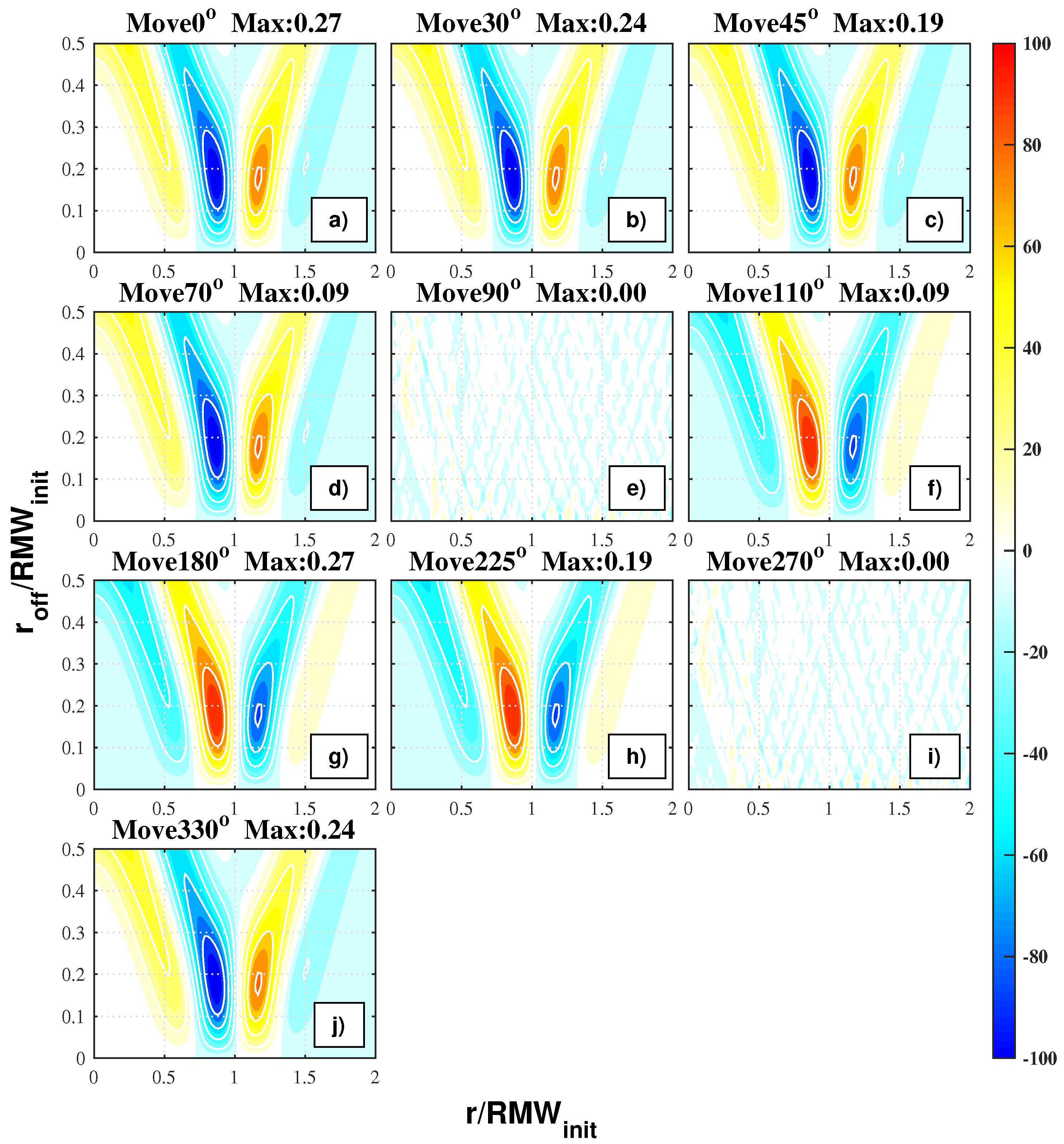 Atmosphere 10 00300 g015