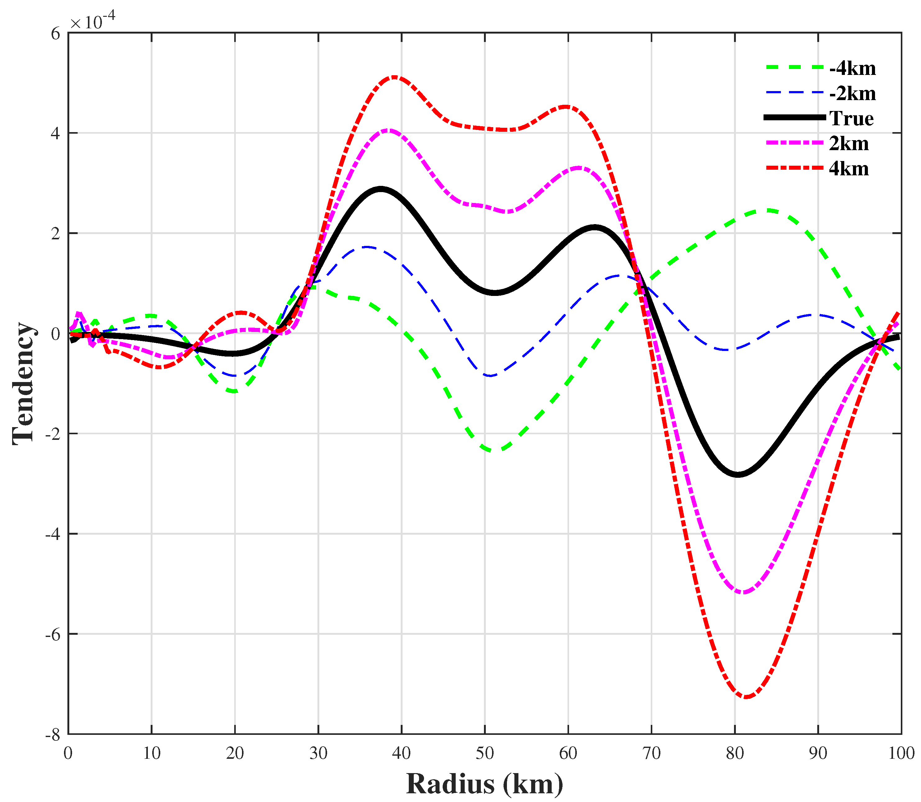 Atmosphere 10 00300 g017