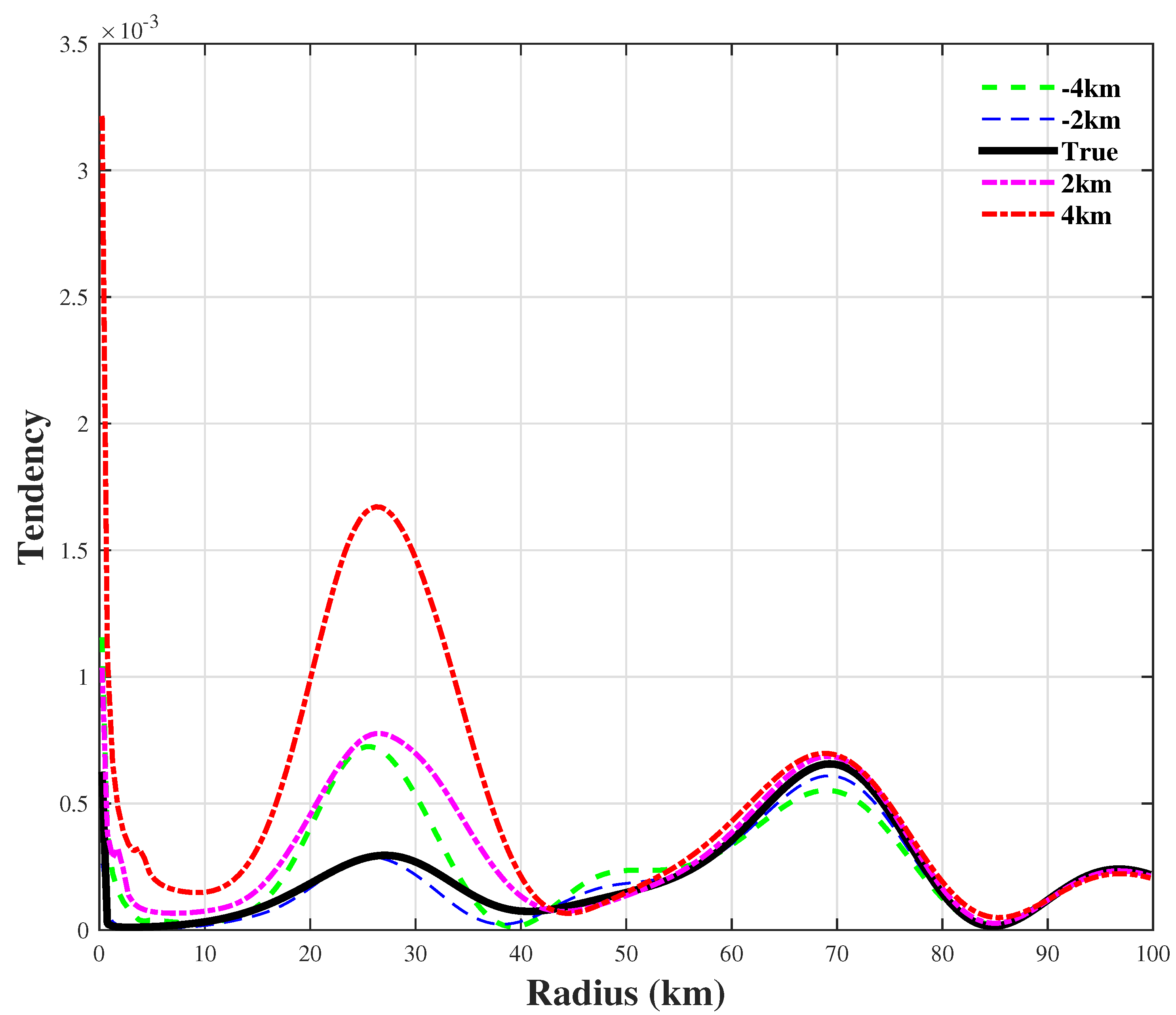 Atmosphere 10 00300 g018